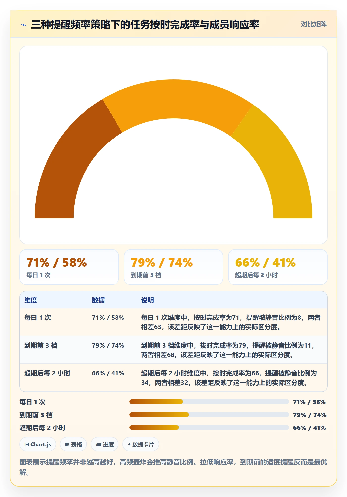 任务提醒到期提醒教程:管理层落地方案,避坑指南