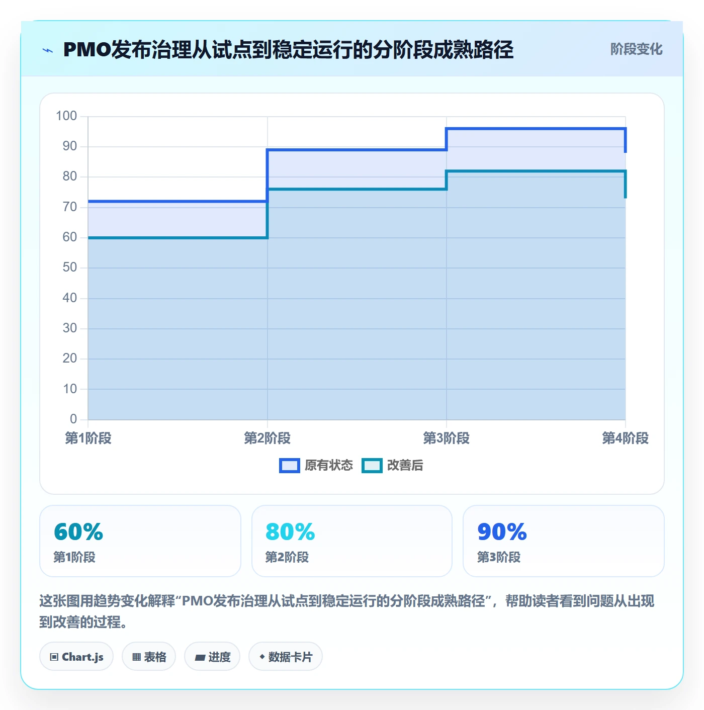 版本管理发布记录教程：PMO落地方案，避坑指南