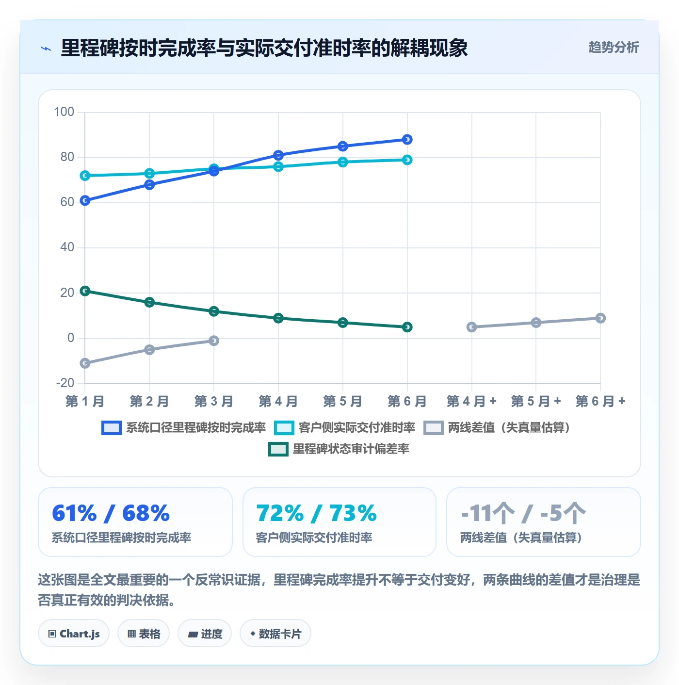 里程碑节点状态全流程:项目成员制度设计与一文讲清