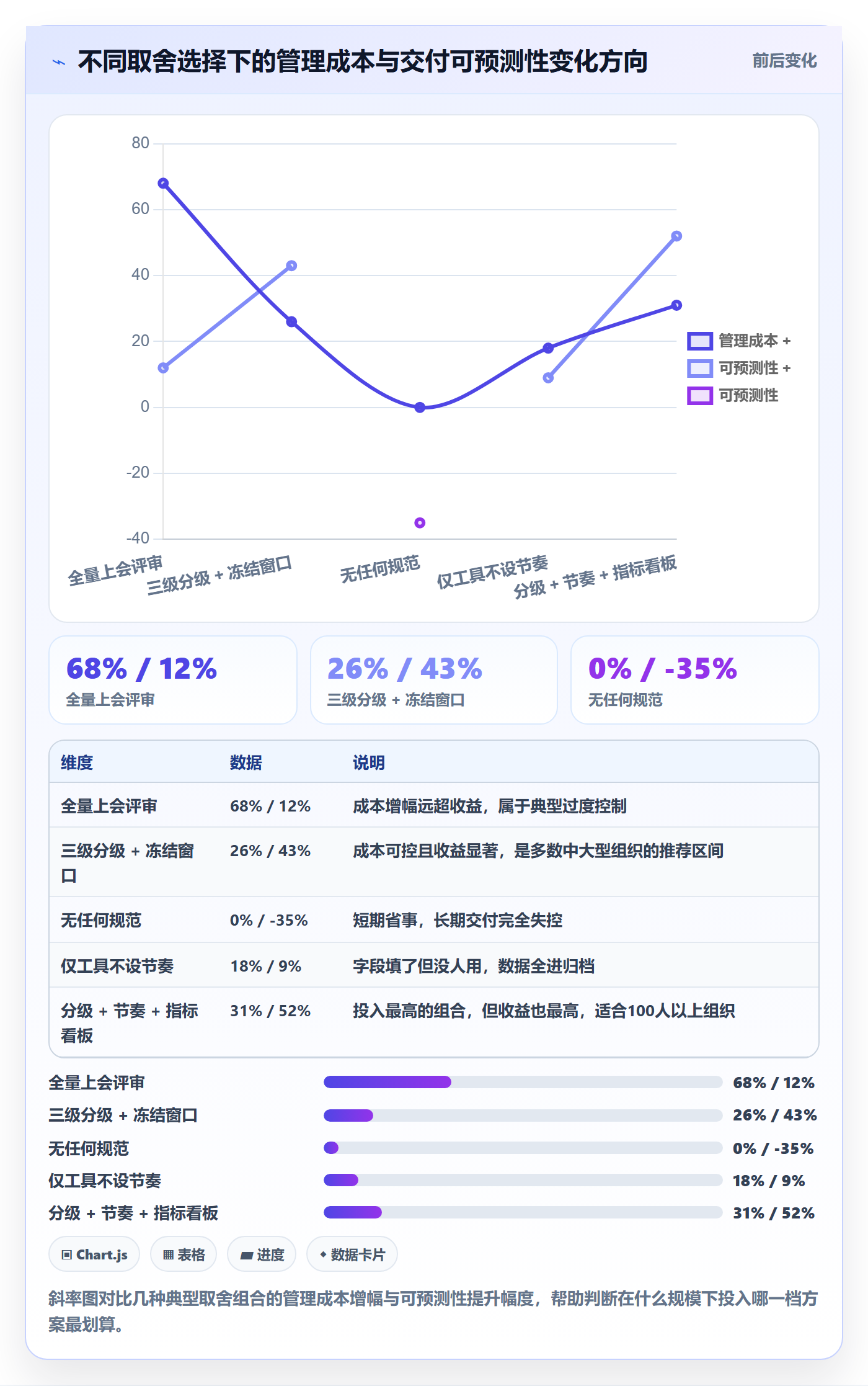 计划调整流程与规范：研发团队项目规划落地方案关键指标