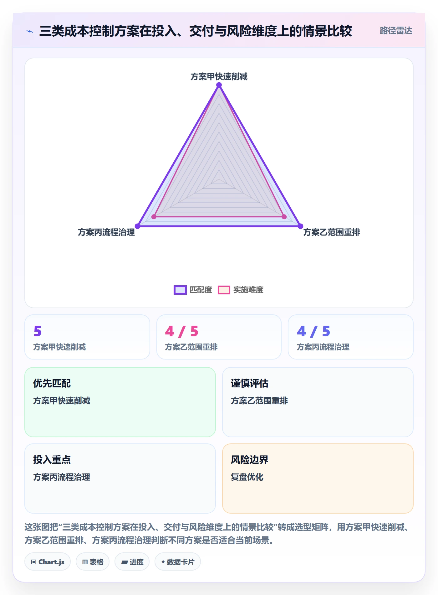 成本管理人力成本全流程：研发团队风险控制与一文讲清