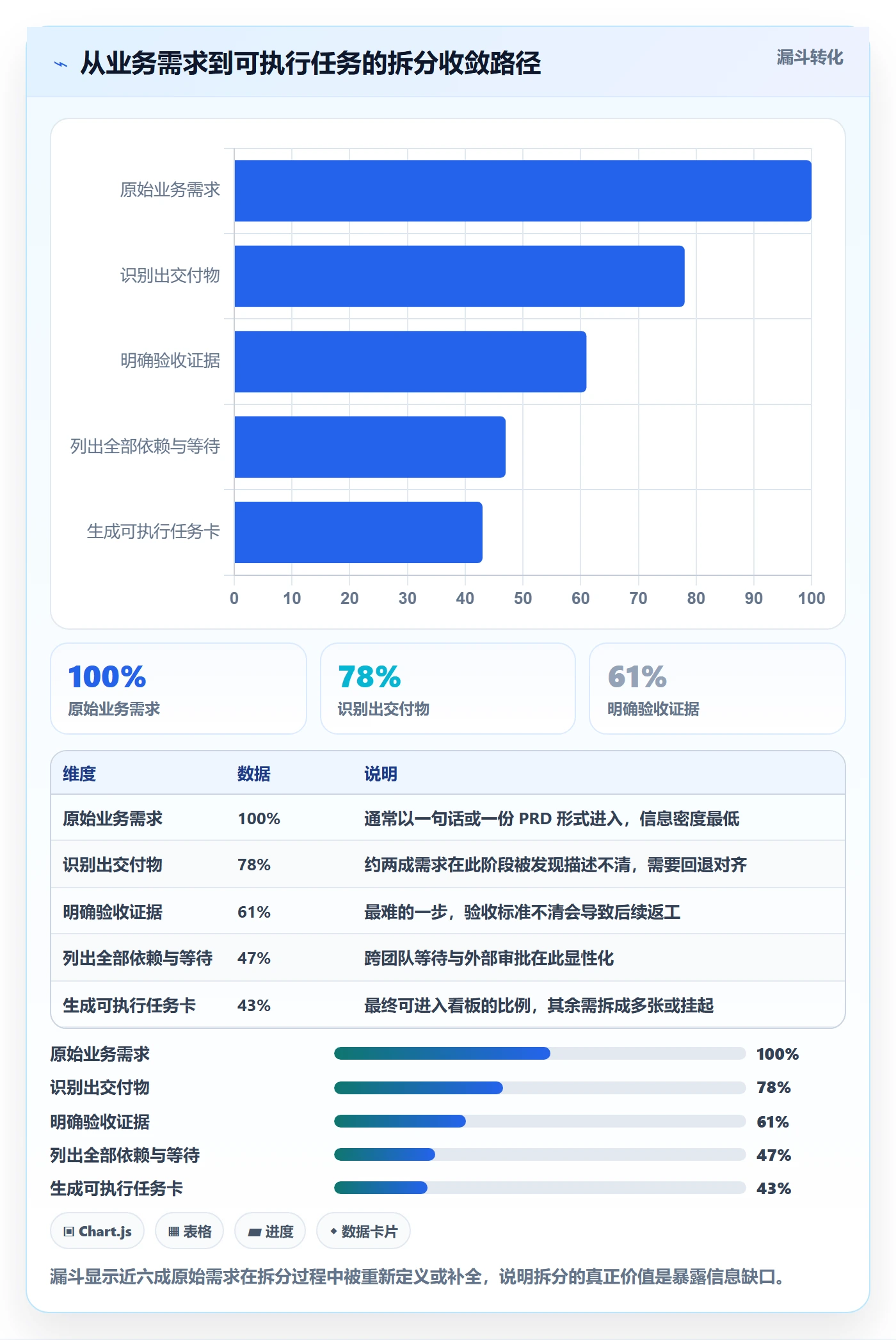 任务管理任务拆分全流程:项目经理效率提升与一文讲清