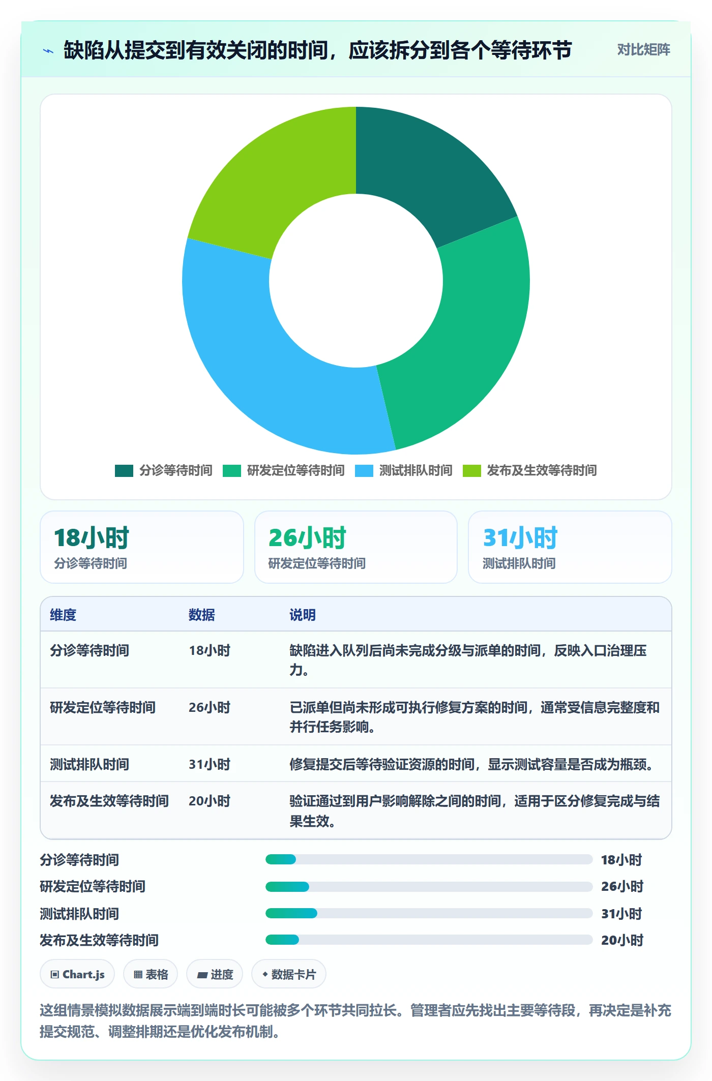 关闭实操方法：企业管理者提升Bug / 缺陷效率的落地方案方法与模板