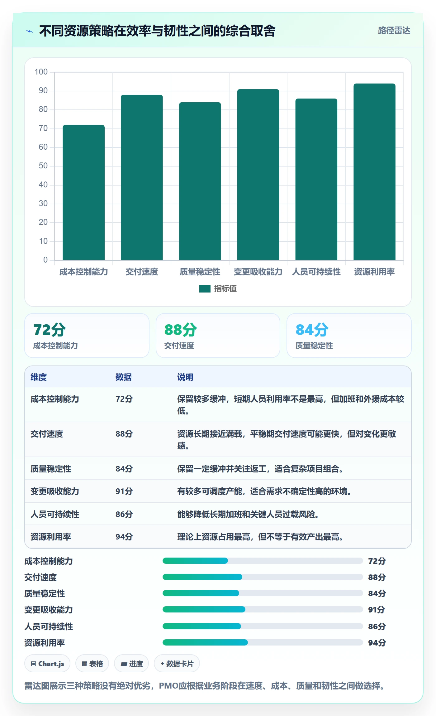 工作量管理方法大全：PMO人力资源计划最佳实践落地清单