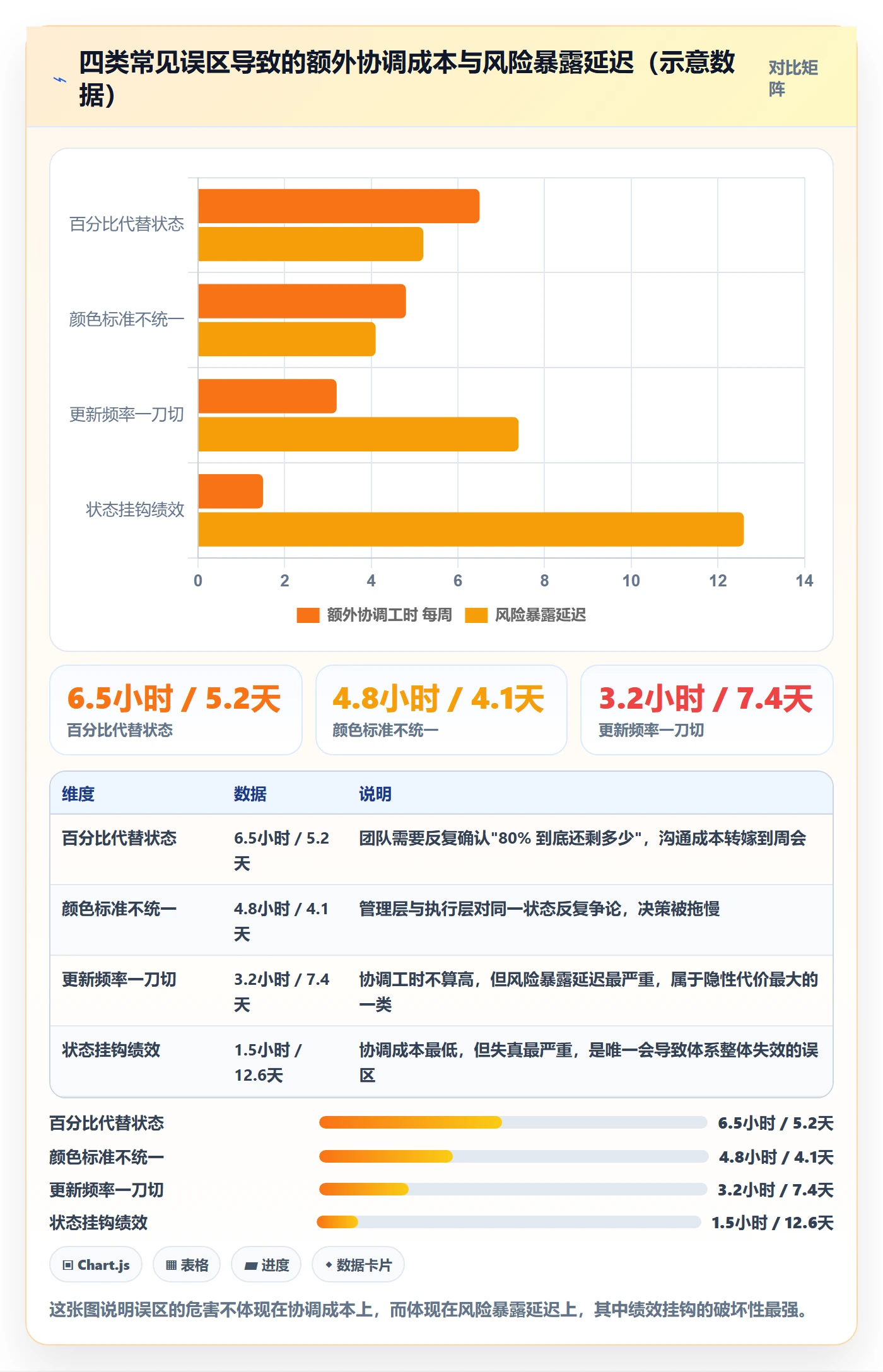 节点状态实操方法:管理层提升里程碑效率的效率提升方法与模板