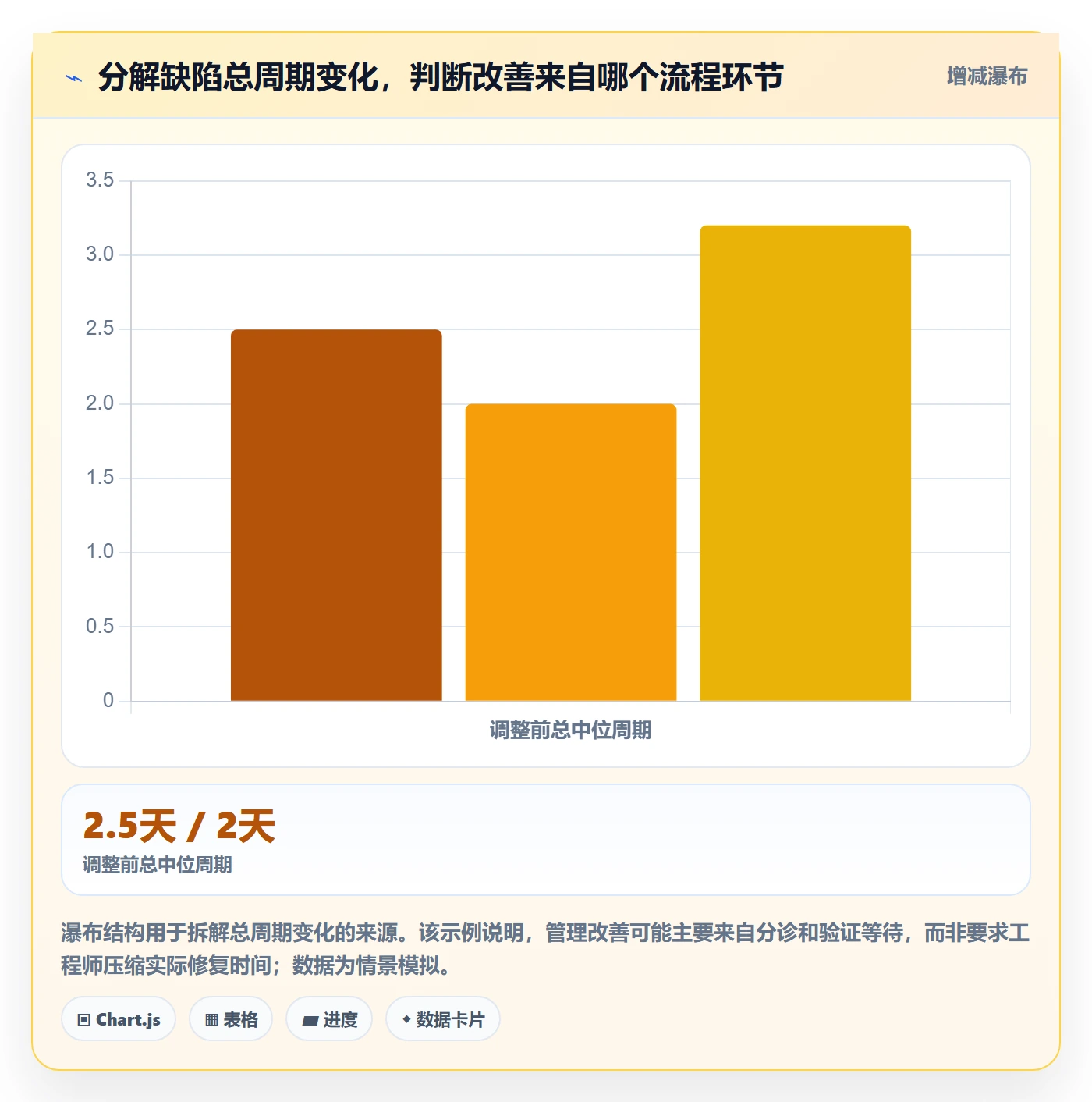 缺陷管理指南:企业管理者如何做好Bug / 缺陷,制度设计全流程