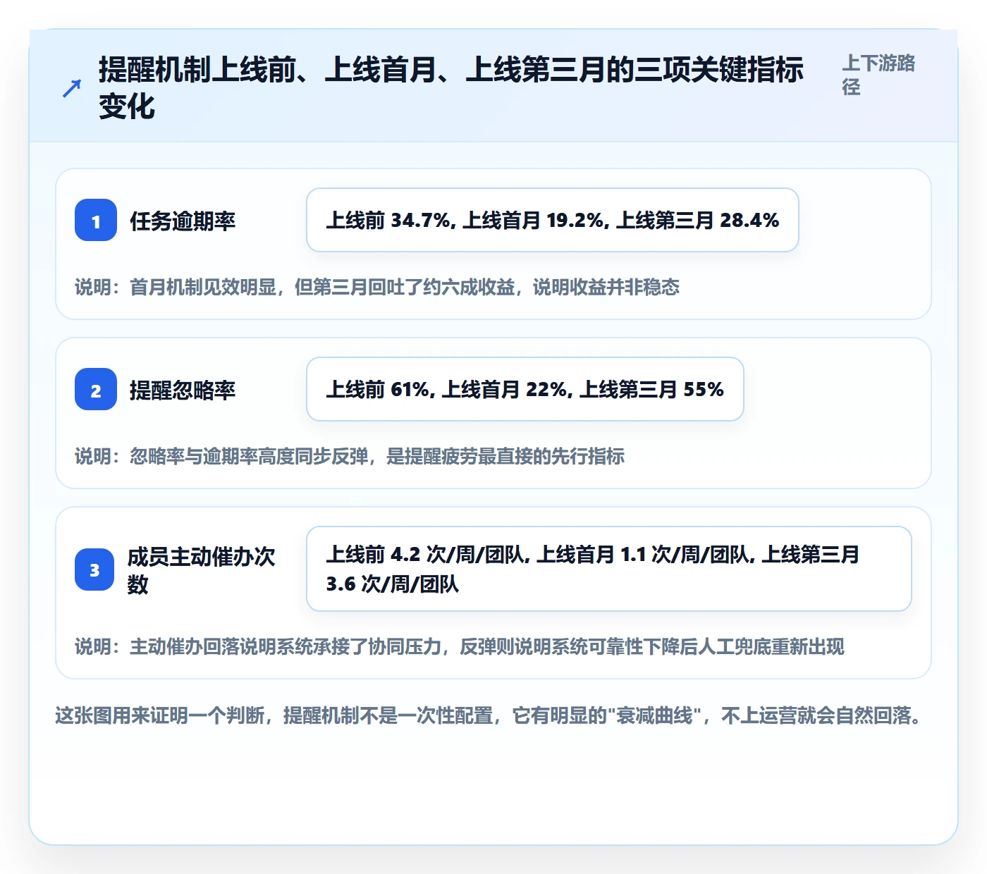 到期提醒落地方案：项目成员开展任务提醒的协同管理案例解析