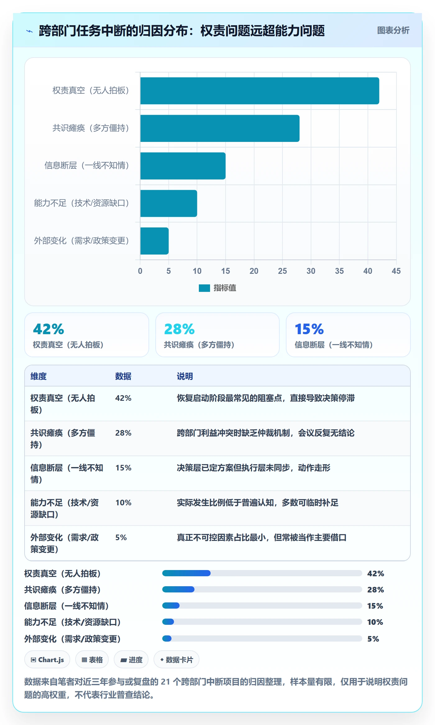 任务执行恢复全流程：跨部门团队风险控制与一文讲清