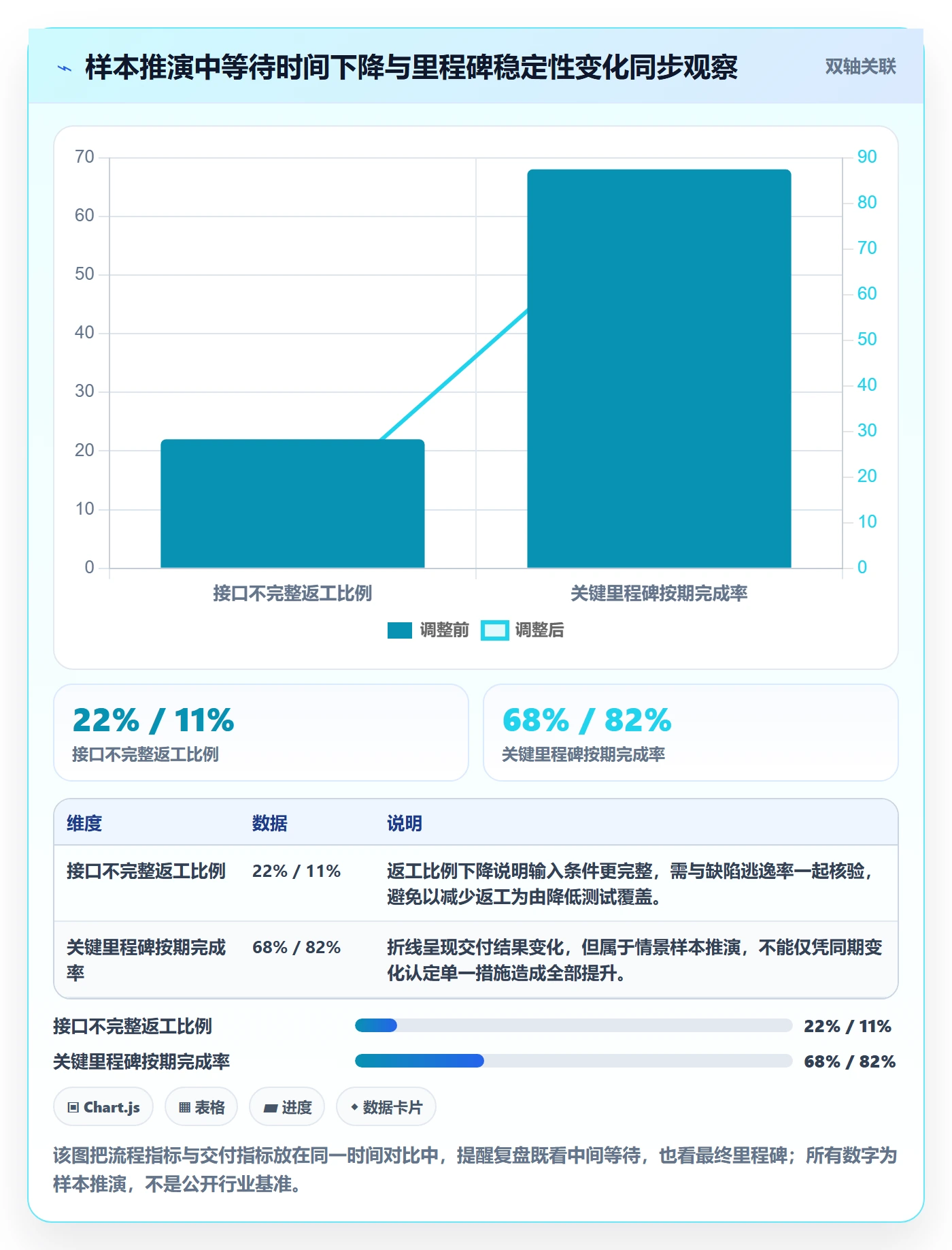 资源管理方法大全:项目经理资源管理入门指南落地清单