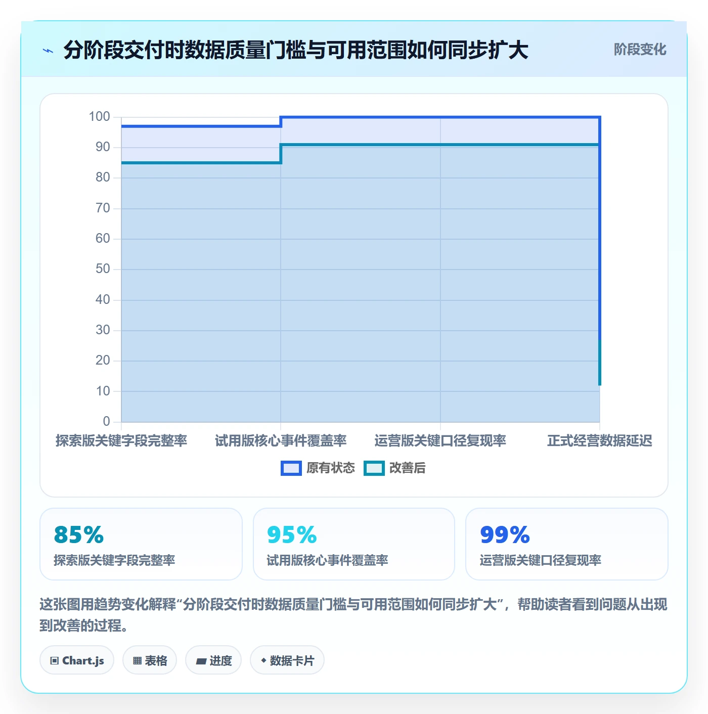 Agile怎么做?跨部门团队数据分析:敏捷项目从0到1