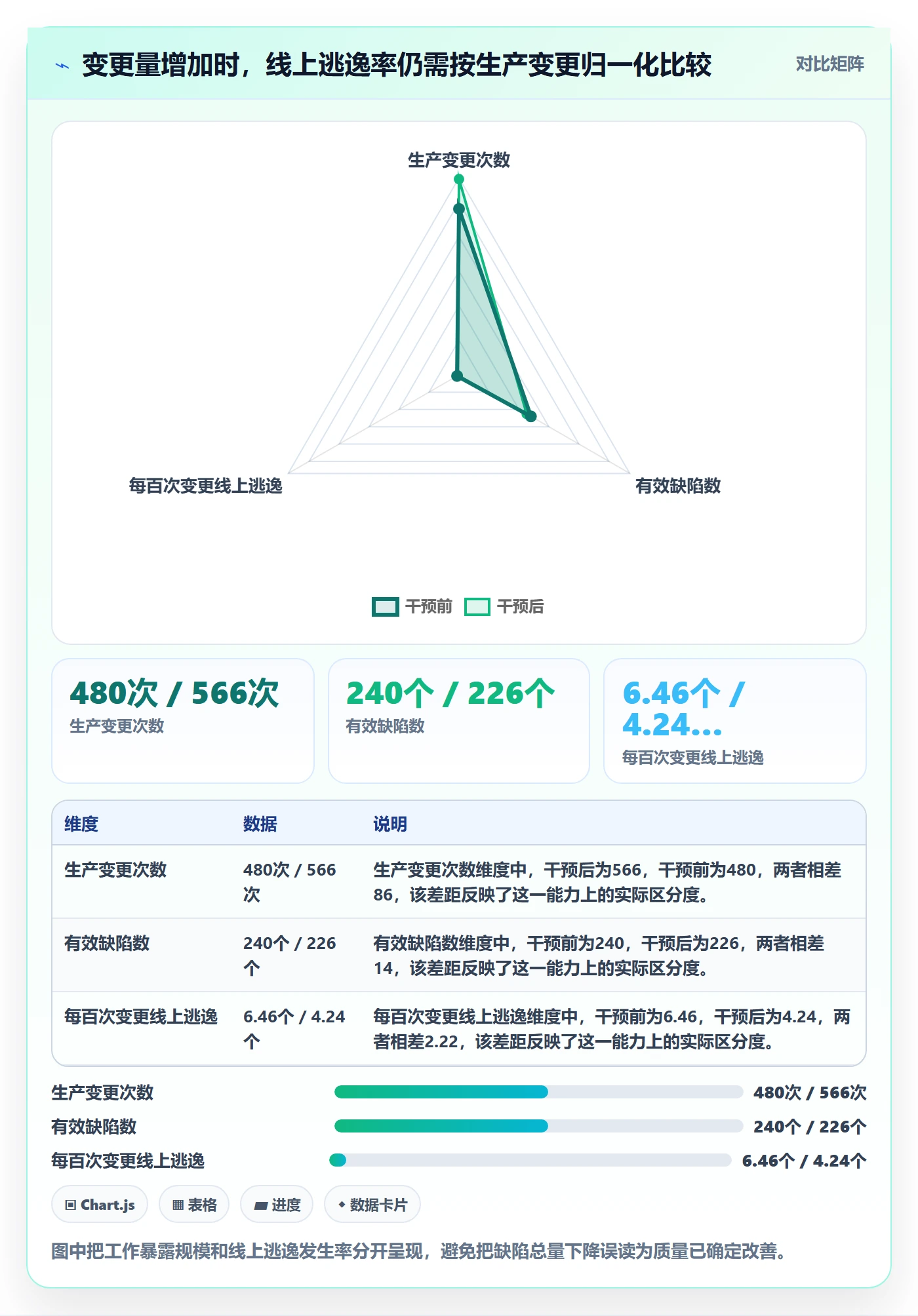 验证落地方案：研发团队开展Bug / 缺陷的数据分析案例解析