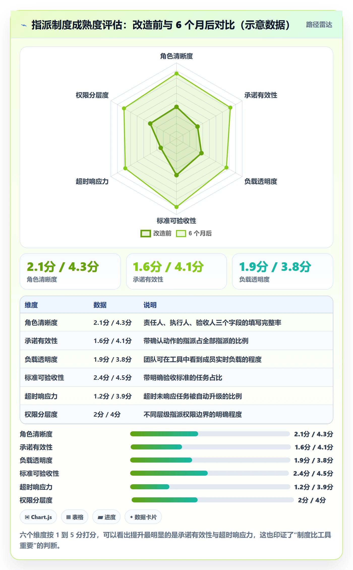 指派怎么做？企业管理者制度设计：任务分派从0到1