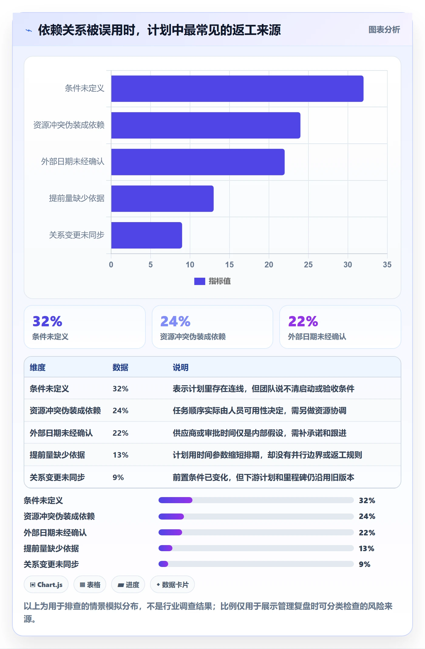 甘特图如何做好依赖关系?管理层最佳实践与操作步骤