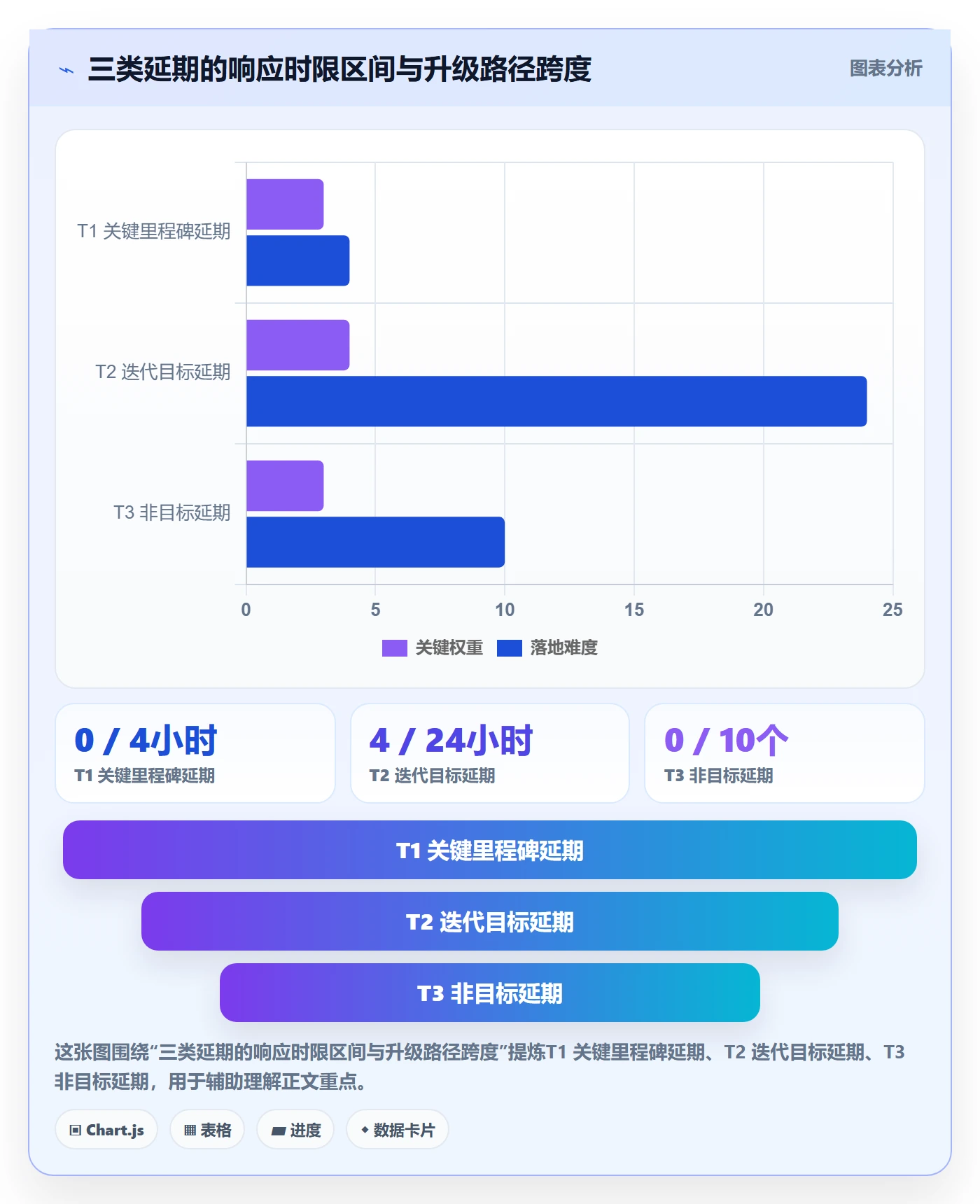 延期流程与规范:研发团队任务执行协同管理关键指标