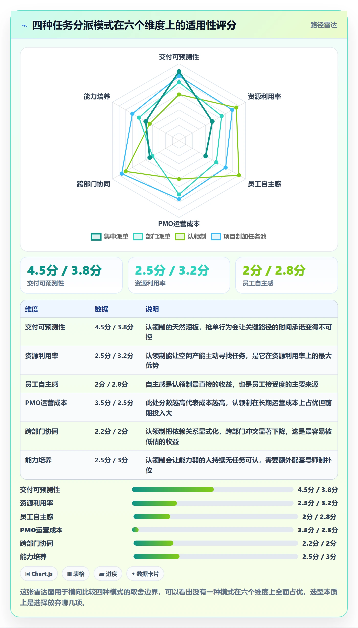 认领落地方案:PMO开展任务分派的制度设计案例解析