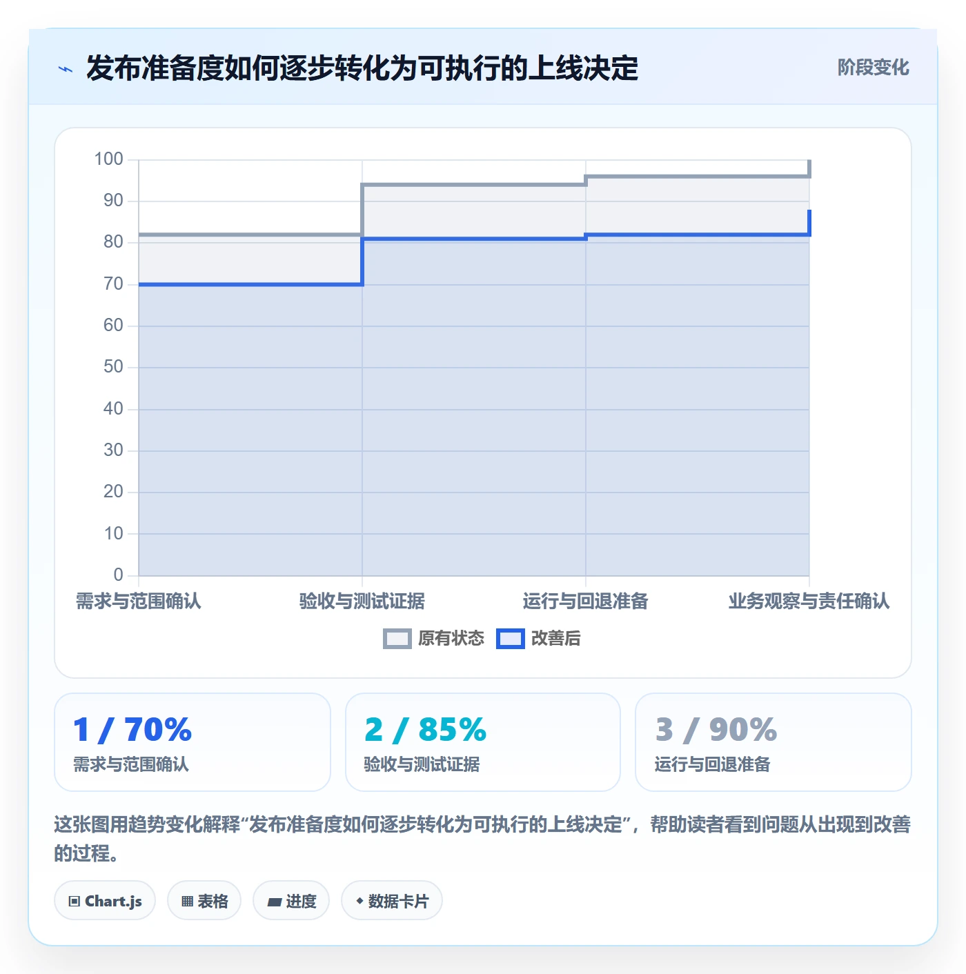 上线管理方法大全：产品经理发布管理入门指南落地清单