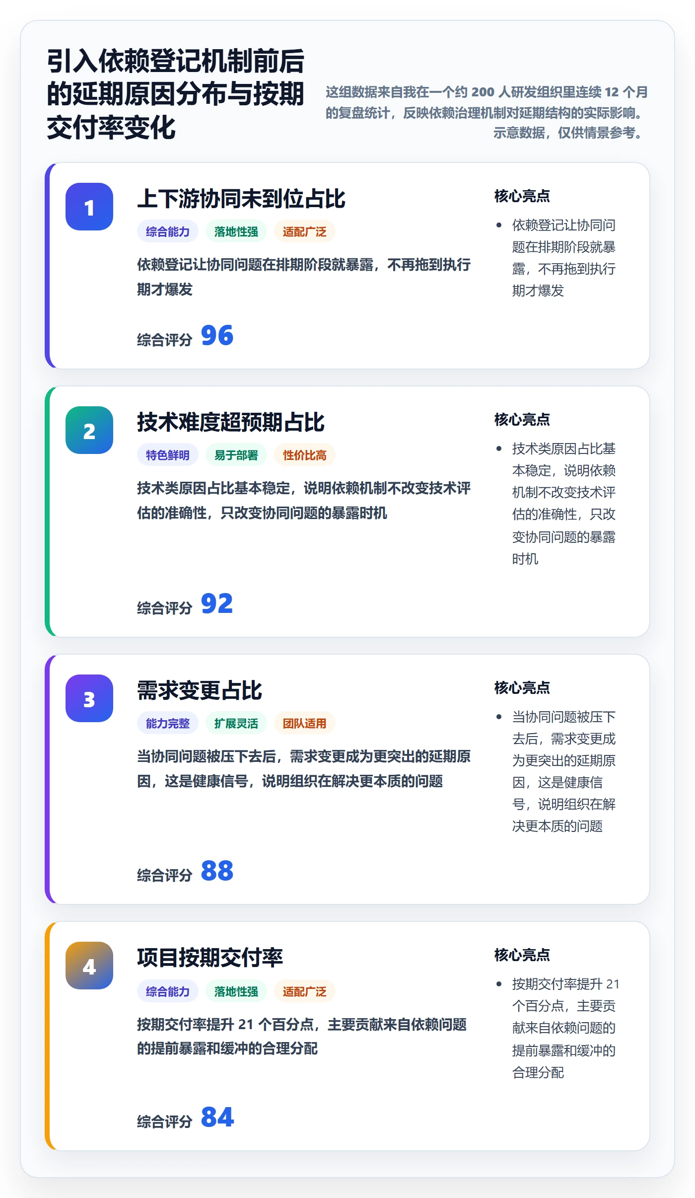 依赖关系管理指南:PMO如何做好任务依赖,入门指南全流程