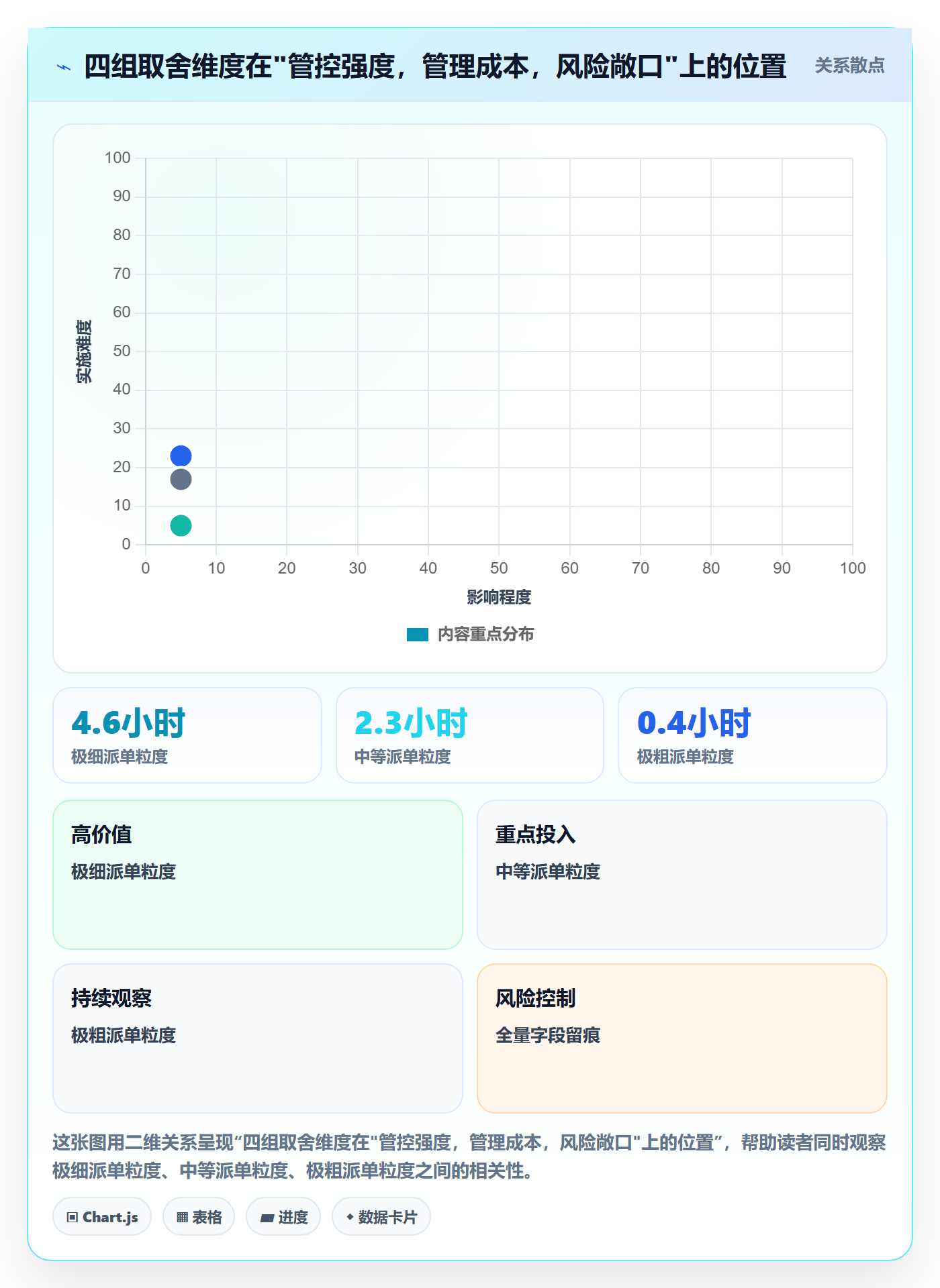 任务分派派发全流程:研发团队风险控制与一文讲清