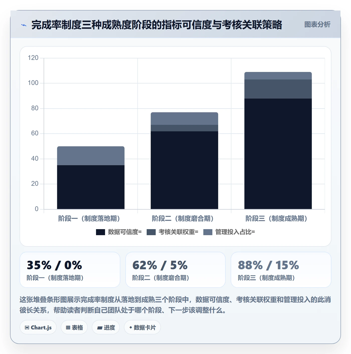 完成率流程与规范:项目经理进度管理制度设计关键指标