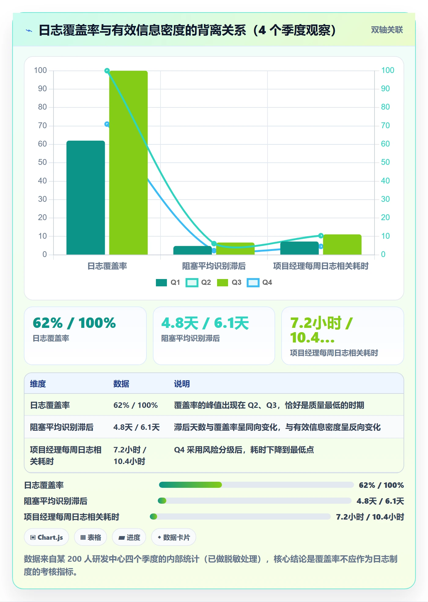 进度日志最佳实践：项目经理进度跟踪效率提升，常见问题
