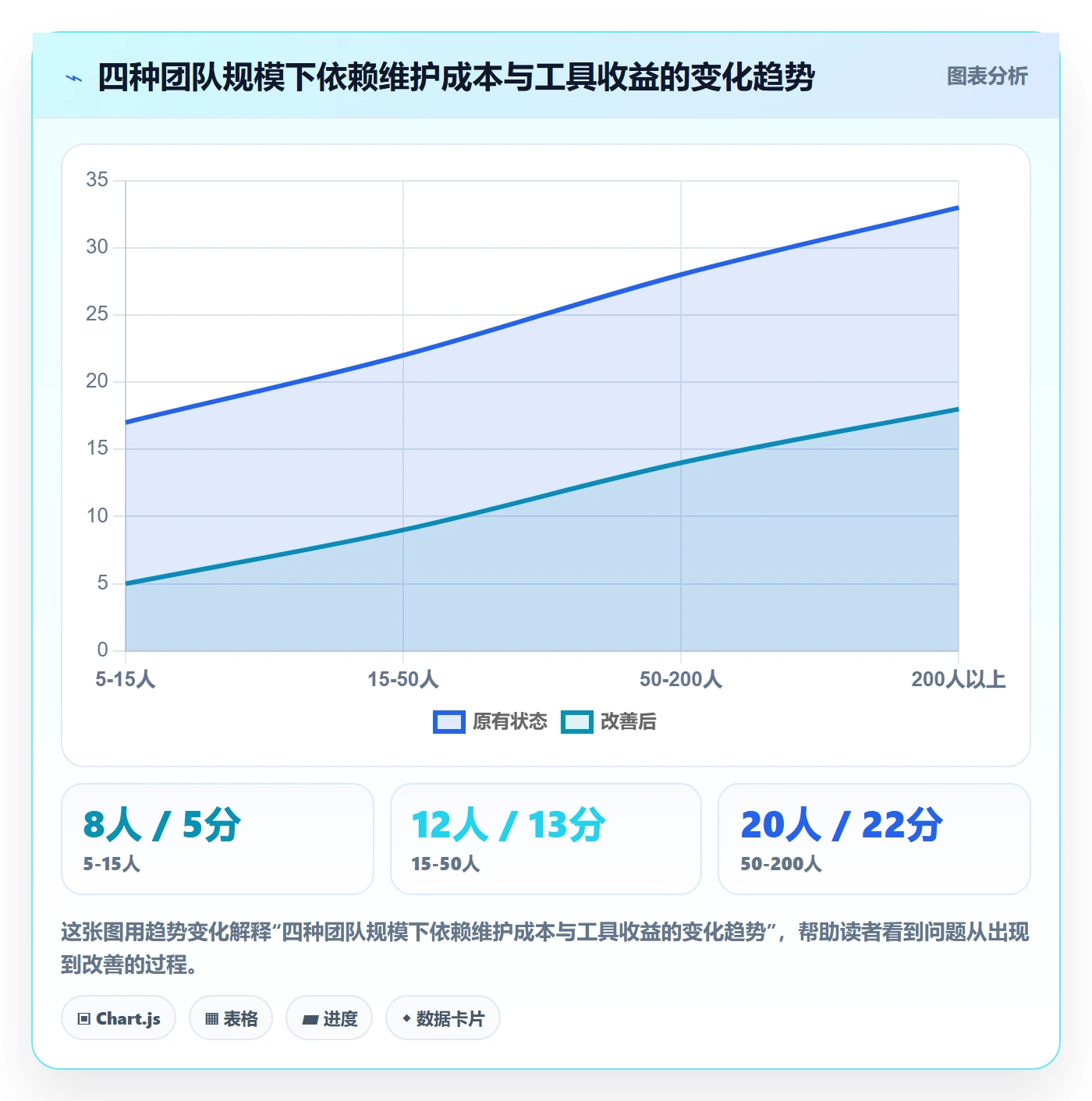 关键路径怎么做?研发团队效率提升:任务依赖从0到1
