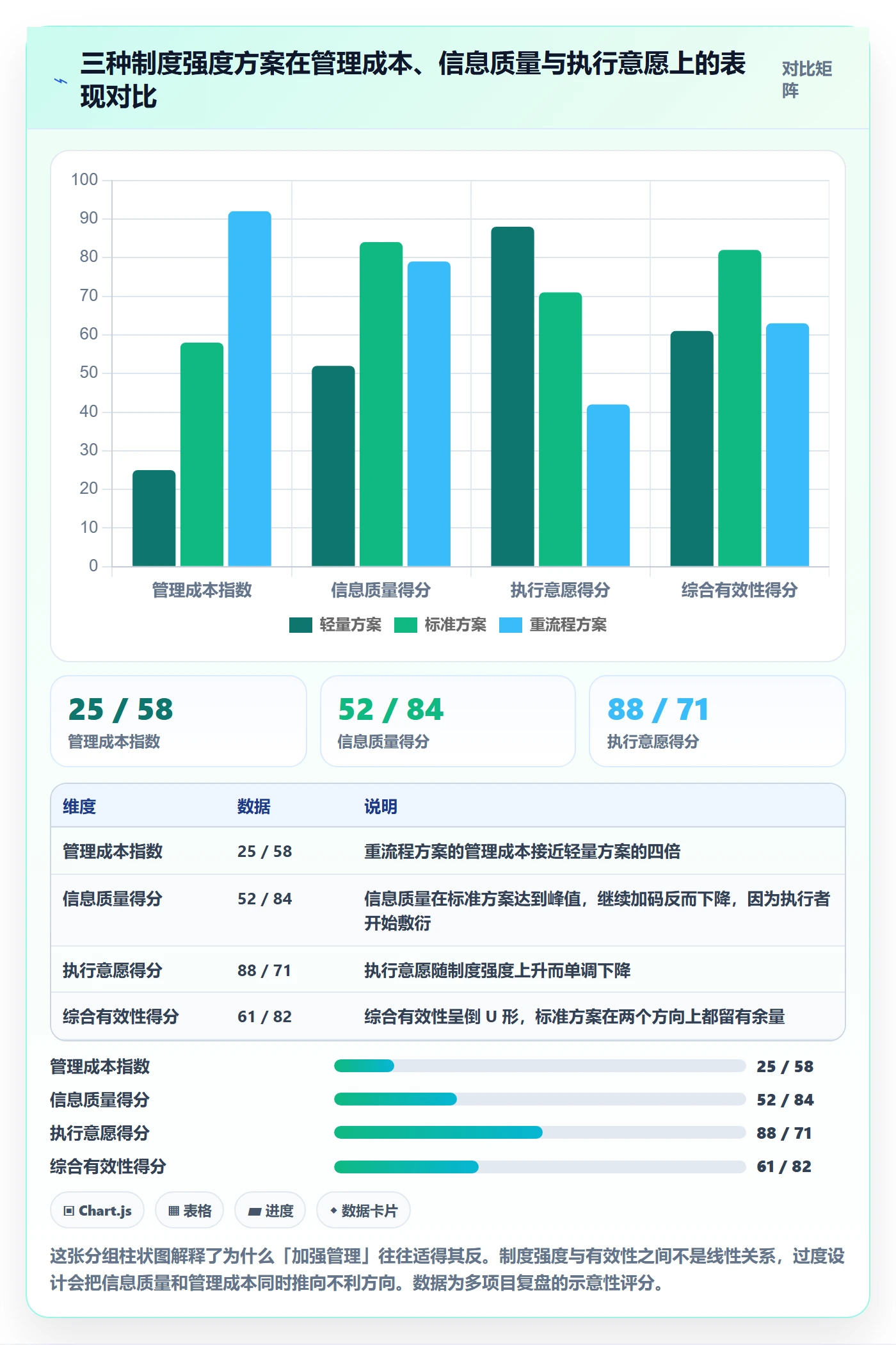 进度日志流程与规范：项目经理进度跟踪制度设计关键指标