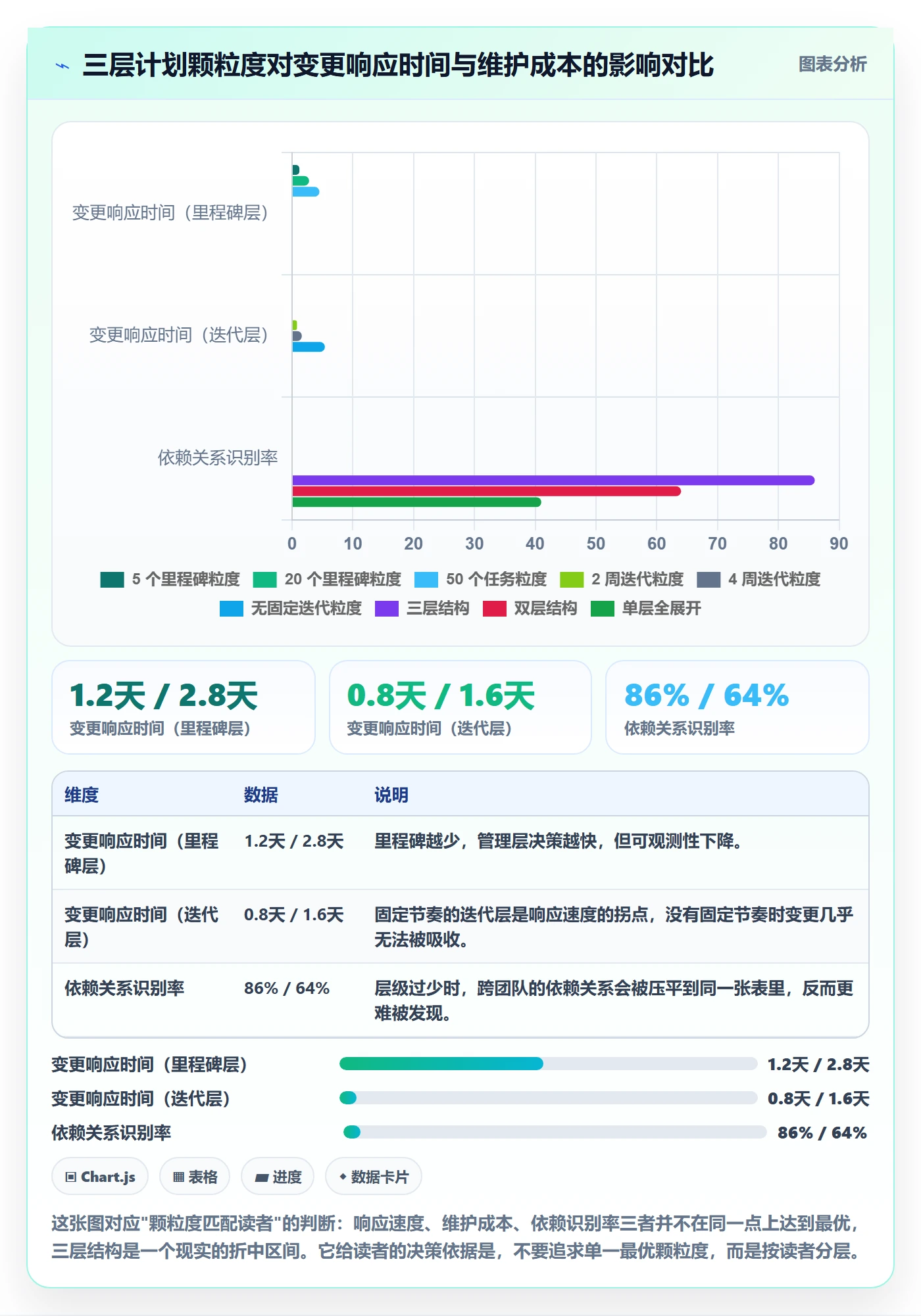 项目计划怎么做？项目经理入门指南：项目规划从0到1