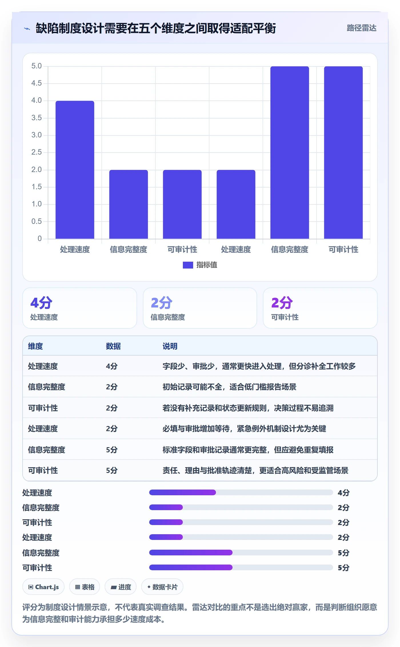 问题最佳实践:实施团队Bug / 缺陷制度设计,常见问题