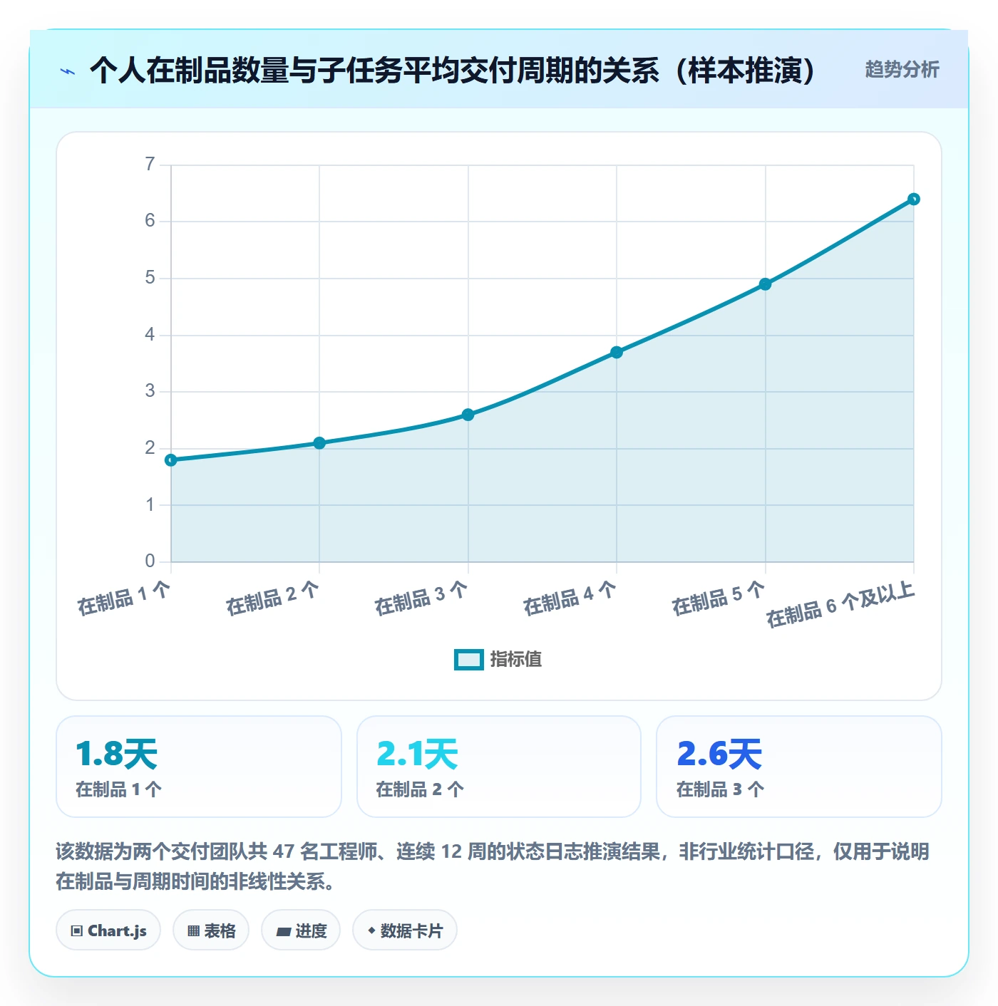 子任务实操方法:实施团队提升任务管理效率的入门指南方法与模板