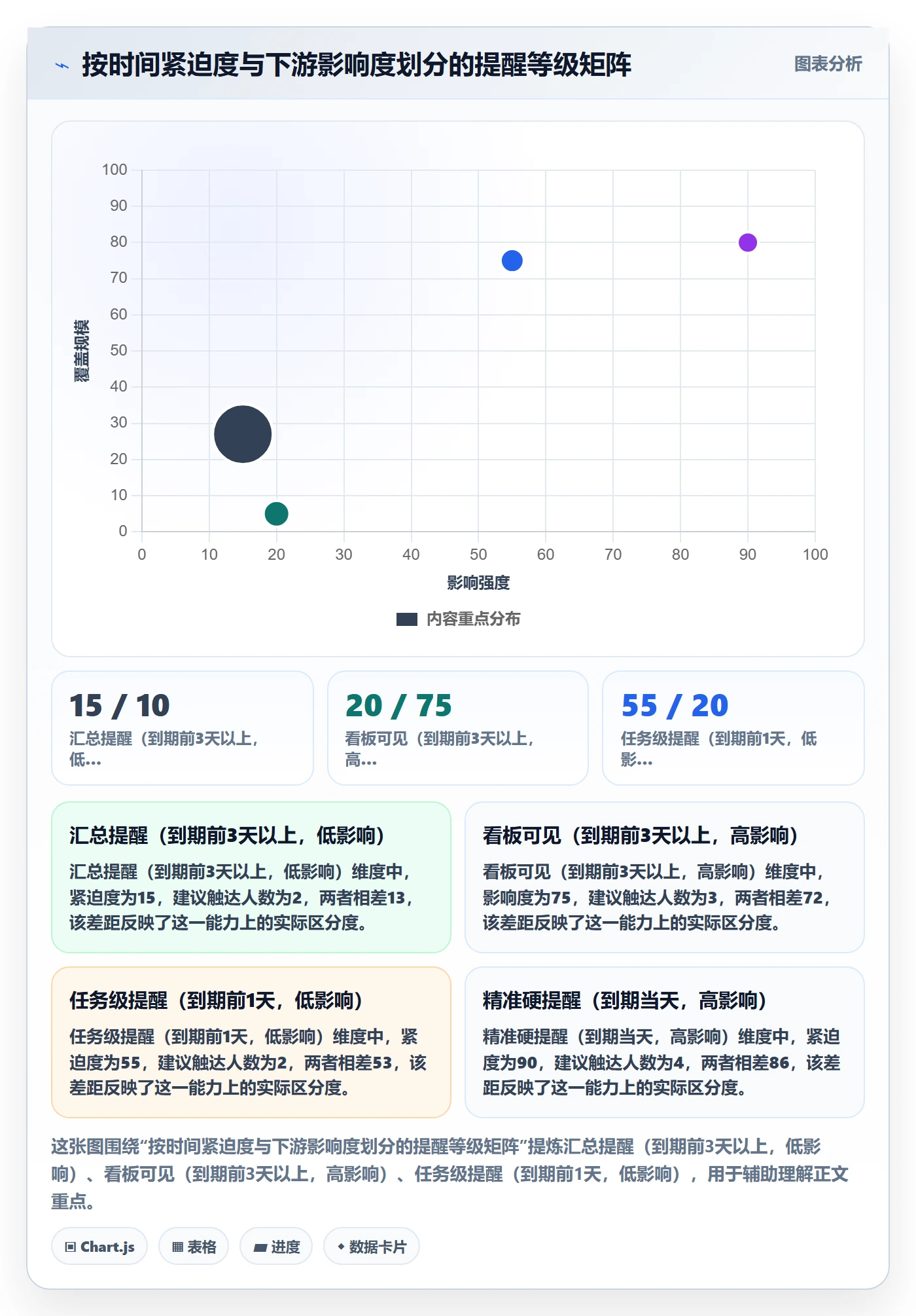 任务提醒如何做好到期提醒？项目负责人效率提升与操作步骤