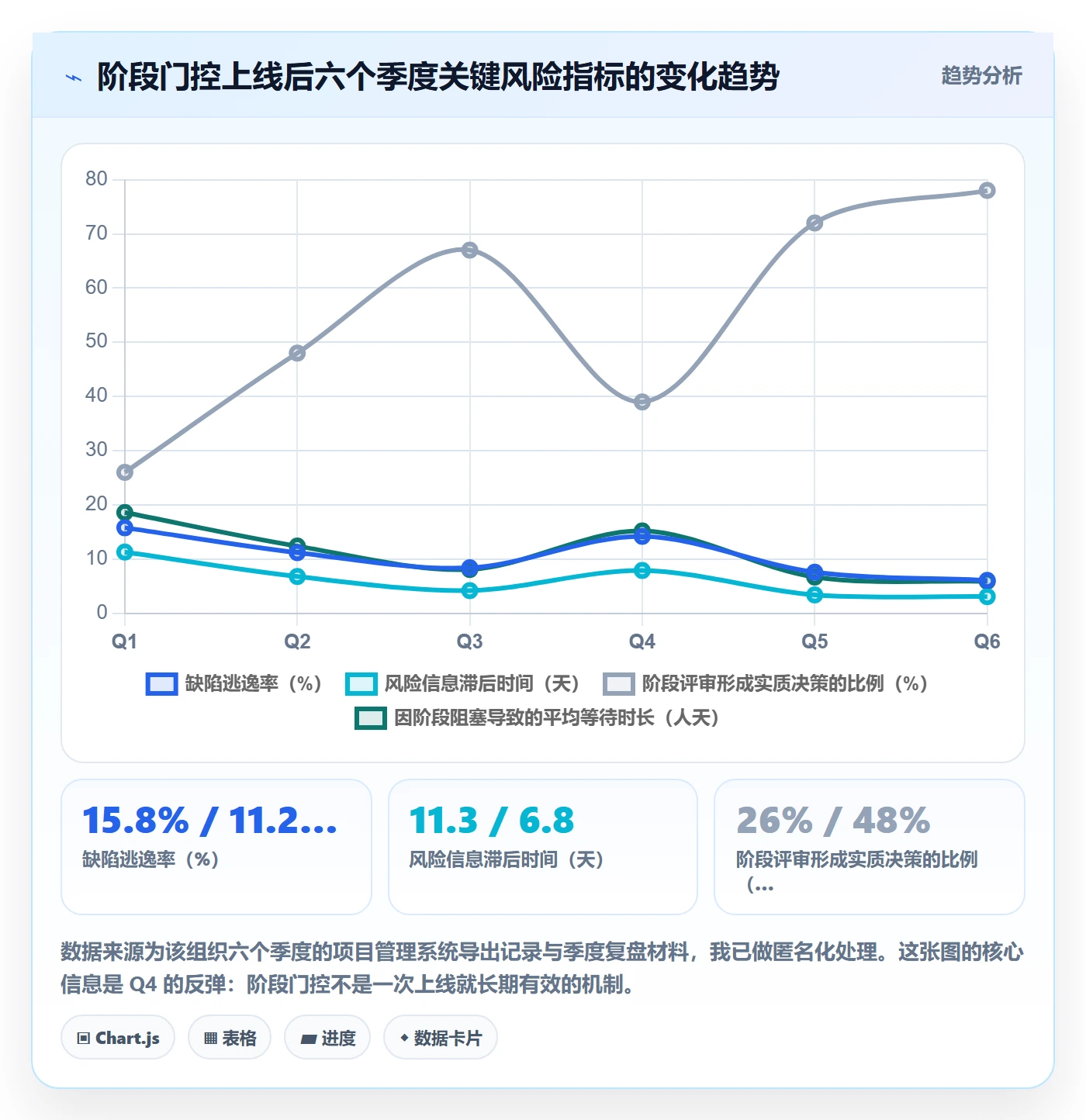 阶段划分管理指南:管理层如何做好项目阶段,风险控制全流程