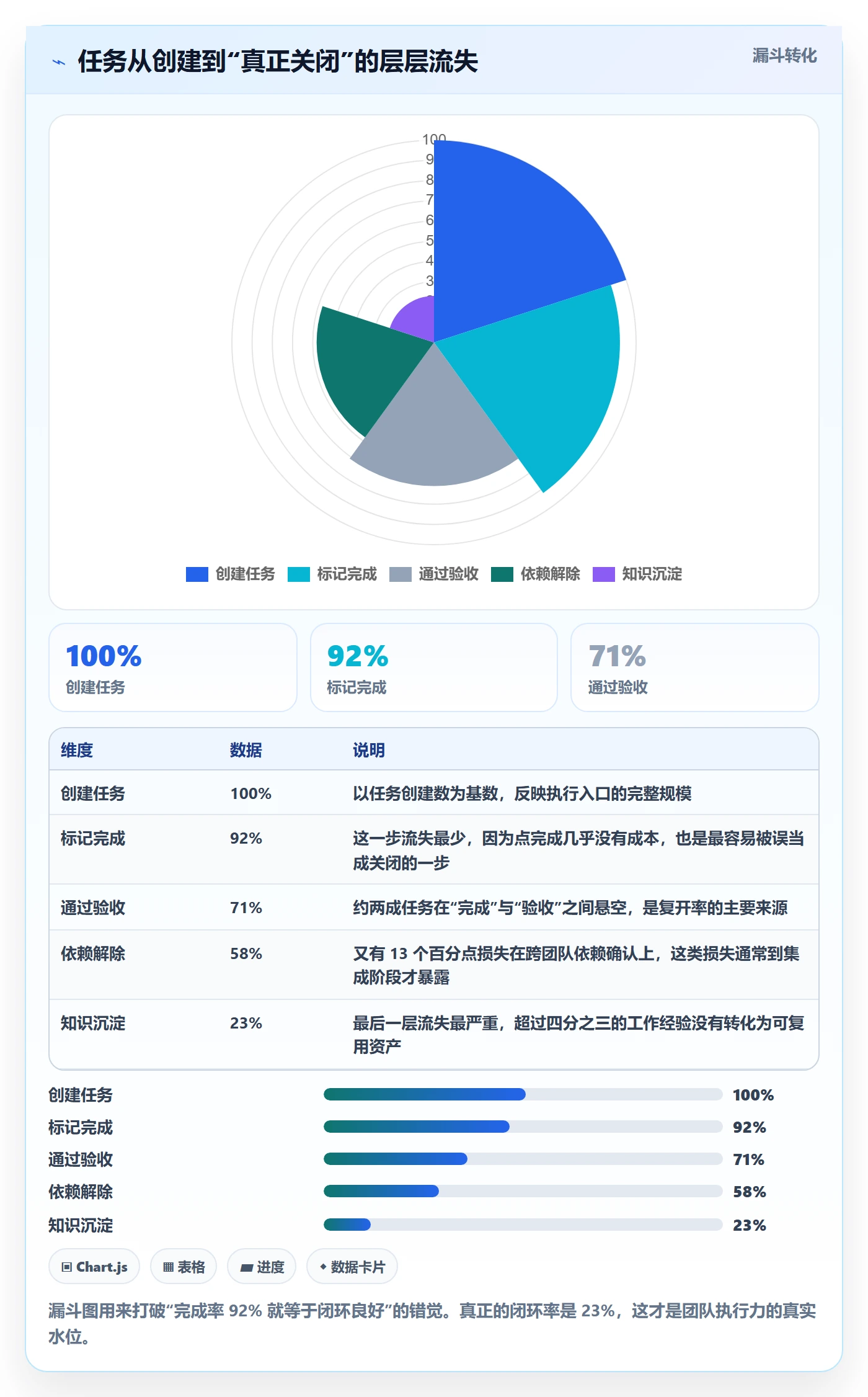 关闭最佳实践:项目经理任务执行最佳实践,常见问题