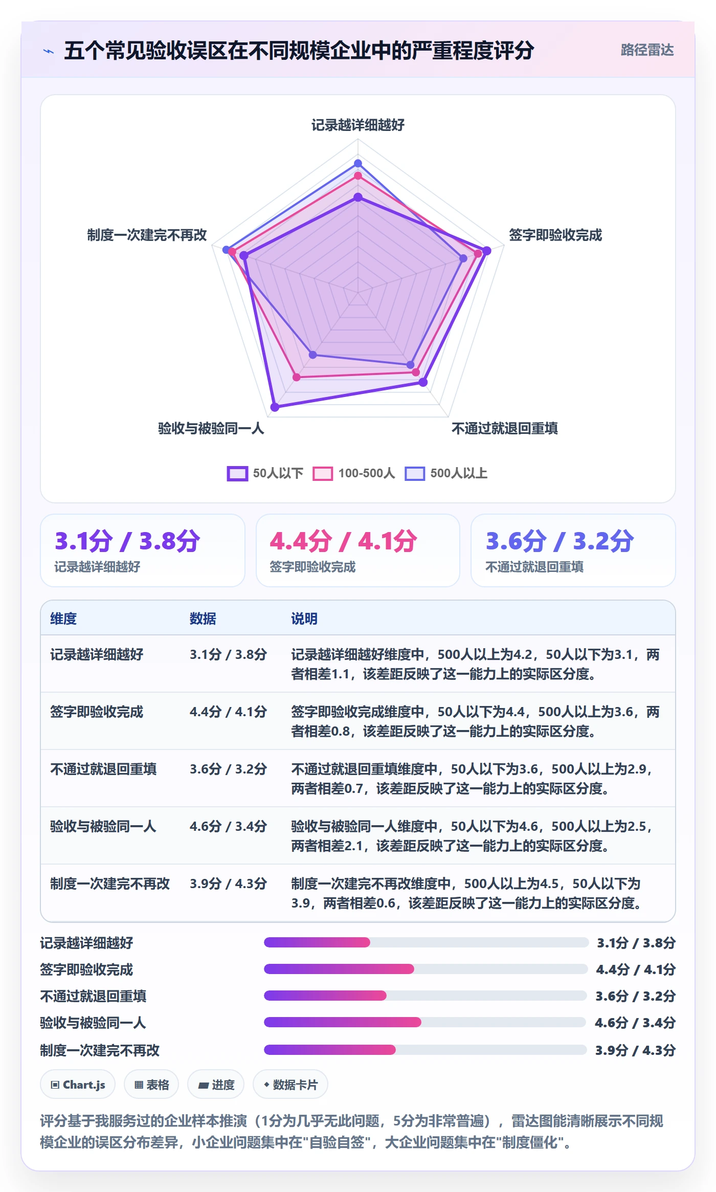 验收记录管理方法大全：企业管理者任务验收制度设计落地清单