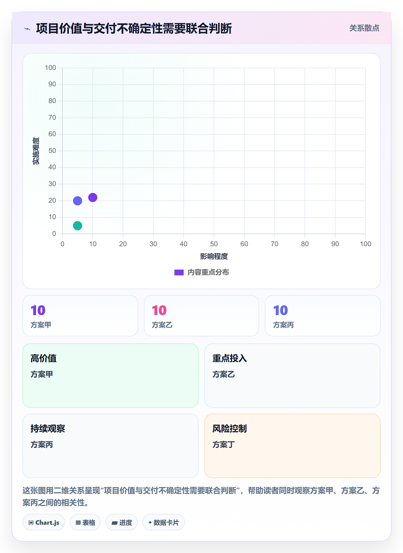 资源管理资源分配全流程:产品经理制度设计与一文讲清