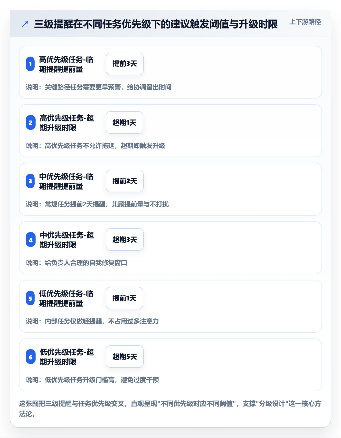 超期提醒管理指南:PMO如何做好任务提醒,最佳实践全流程