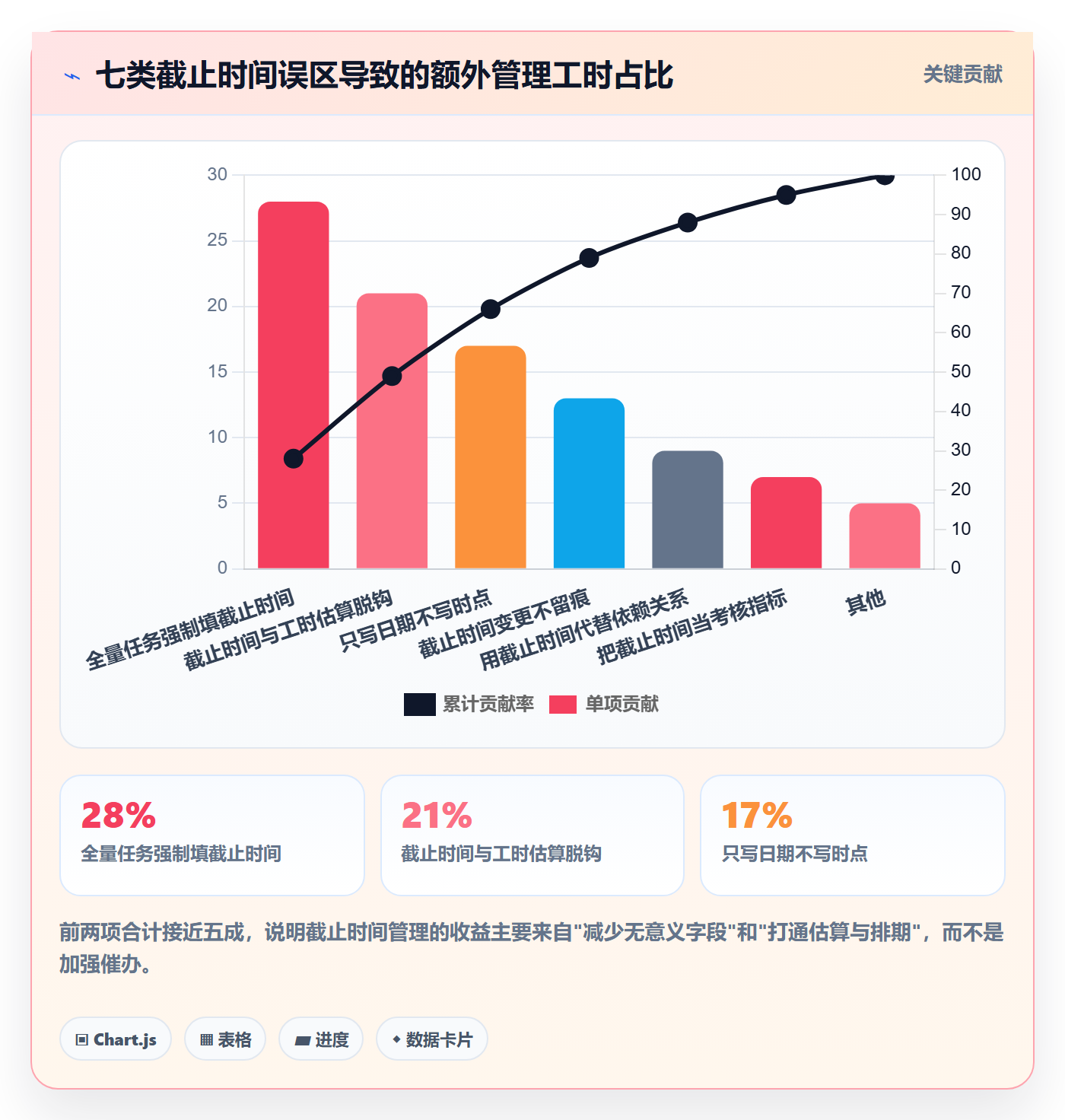 截止时间实操方法：实施团队提升任务属性效率的入门指南方法与模板