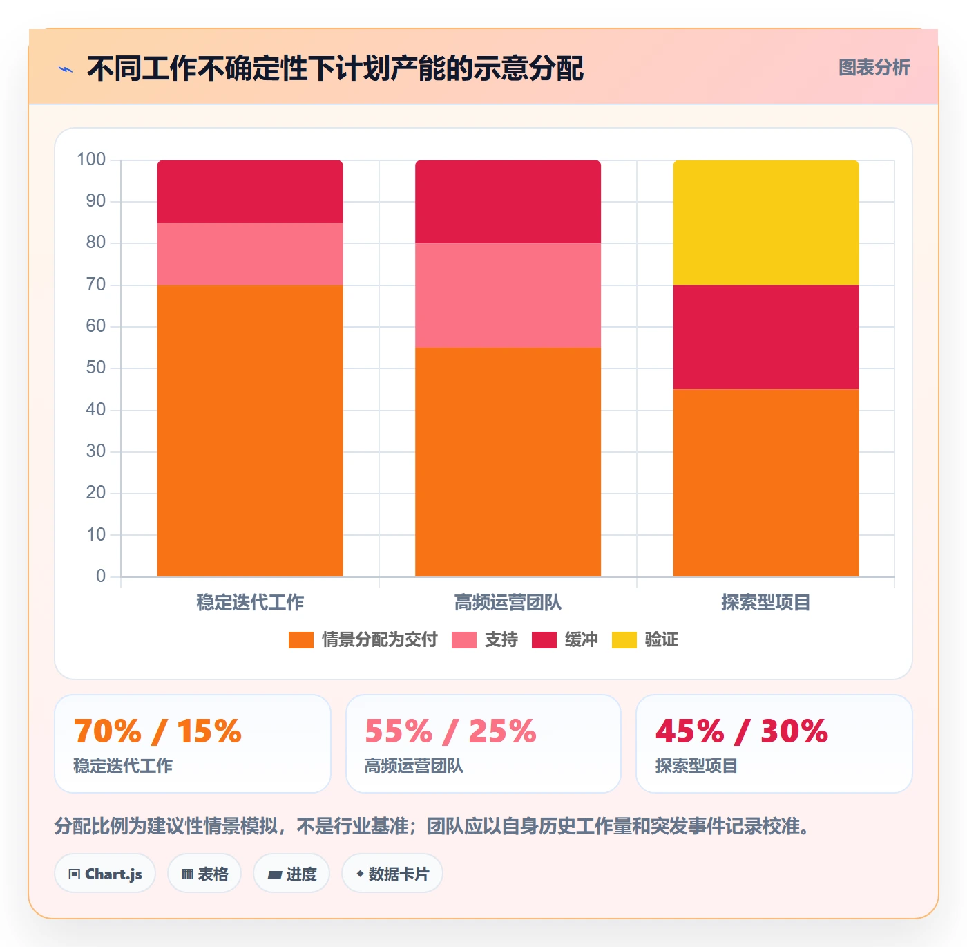 资源管理技能全流程:产品经理入门指南与一文讲清