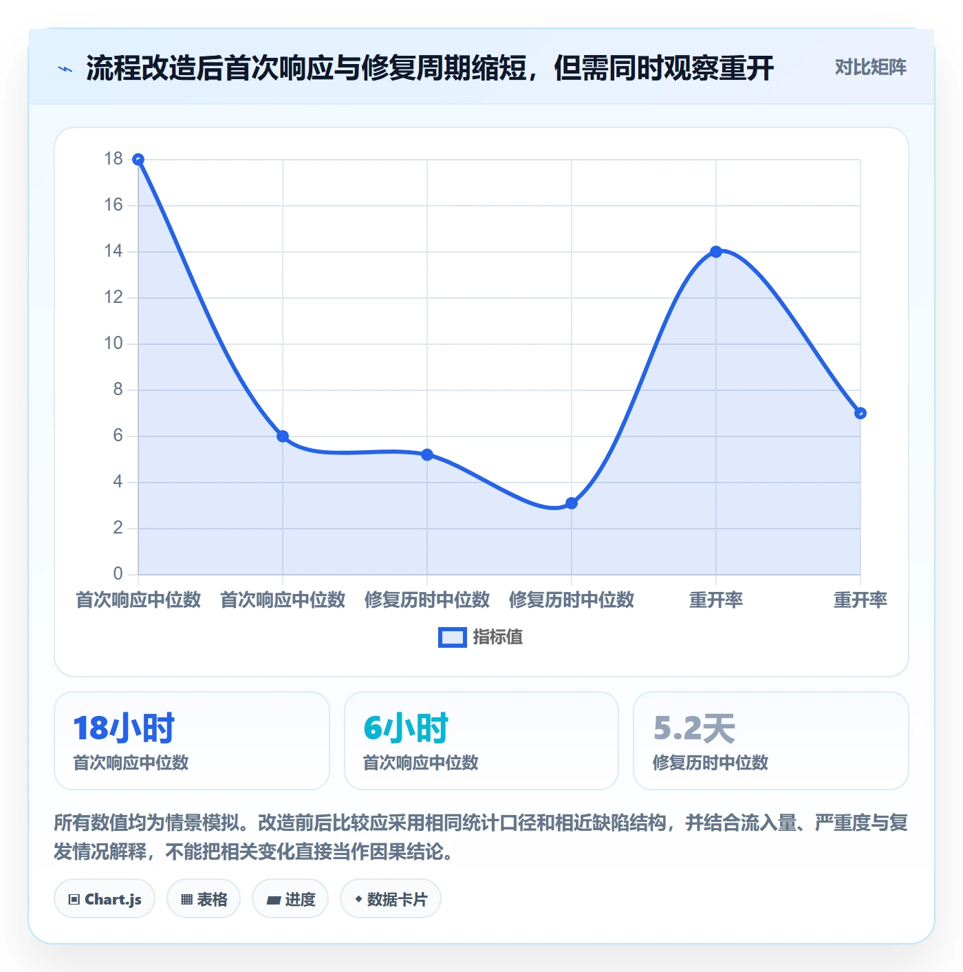 Bug / 缺陷如何做好修复?PMO最佳实践与操作步骤