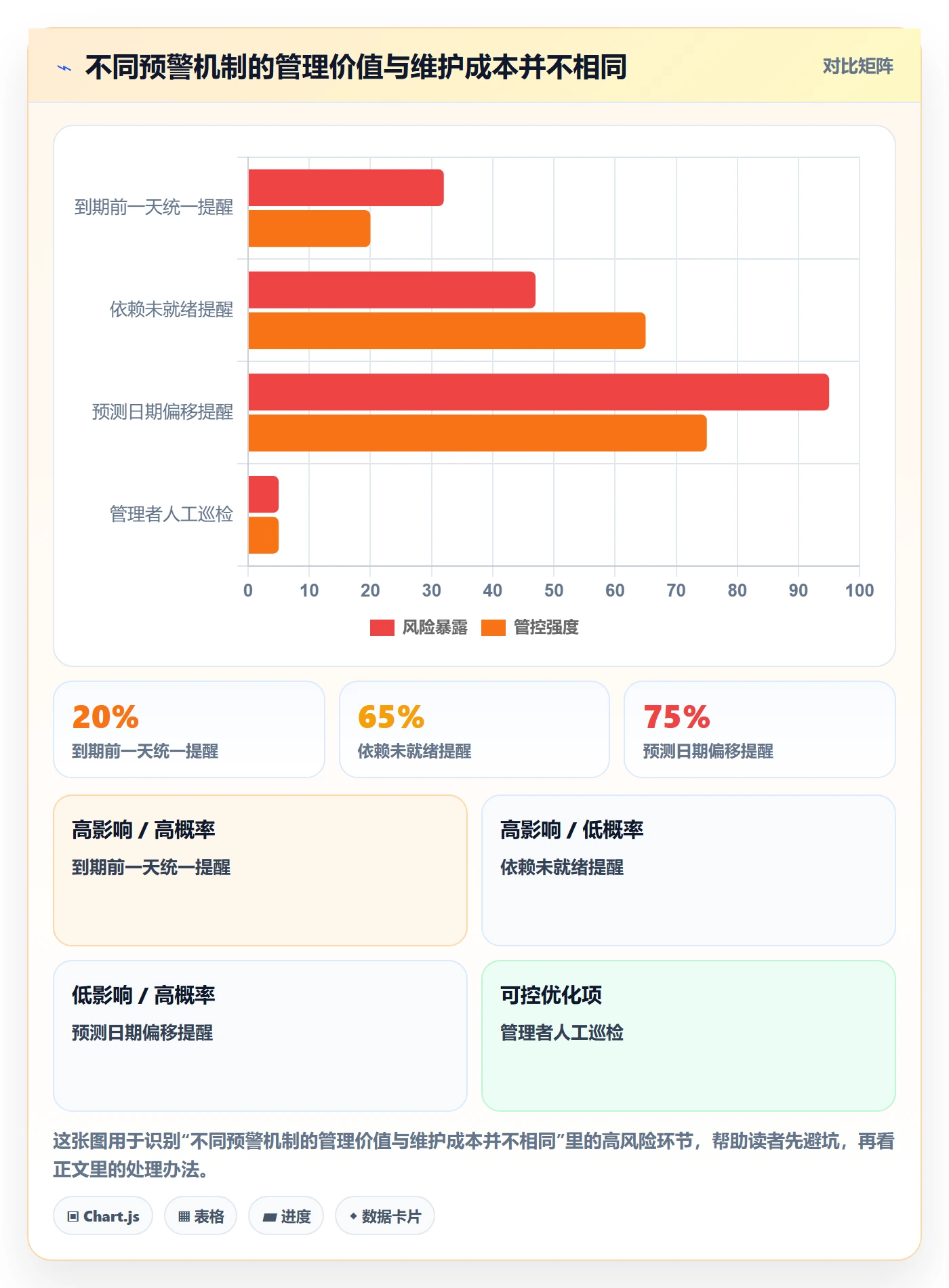 截止日期最佳实践：企业管理者日历视图实操方法，常见问题