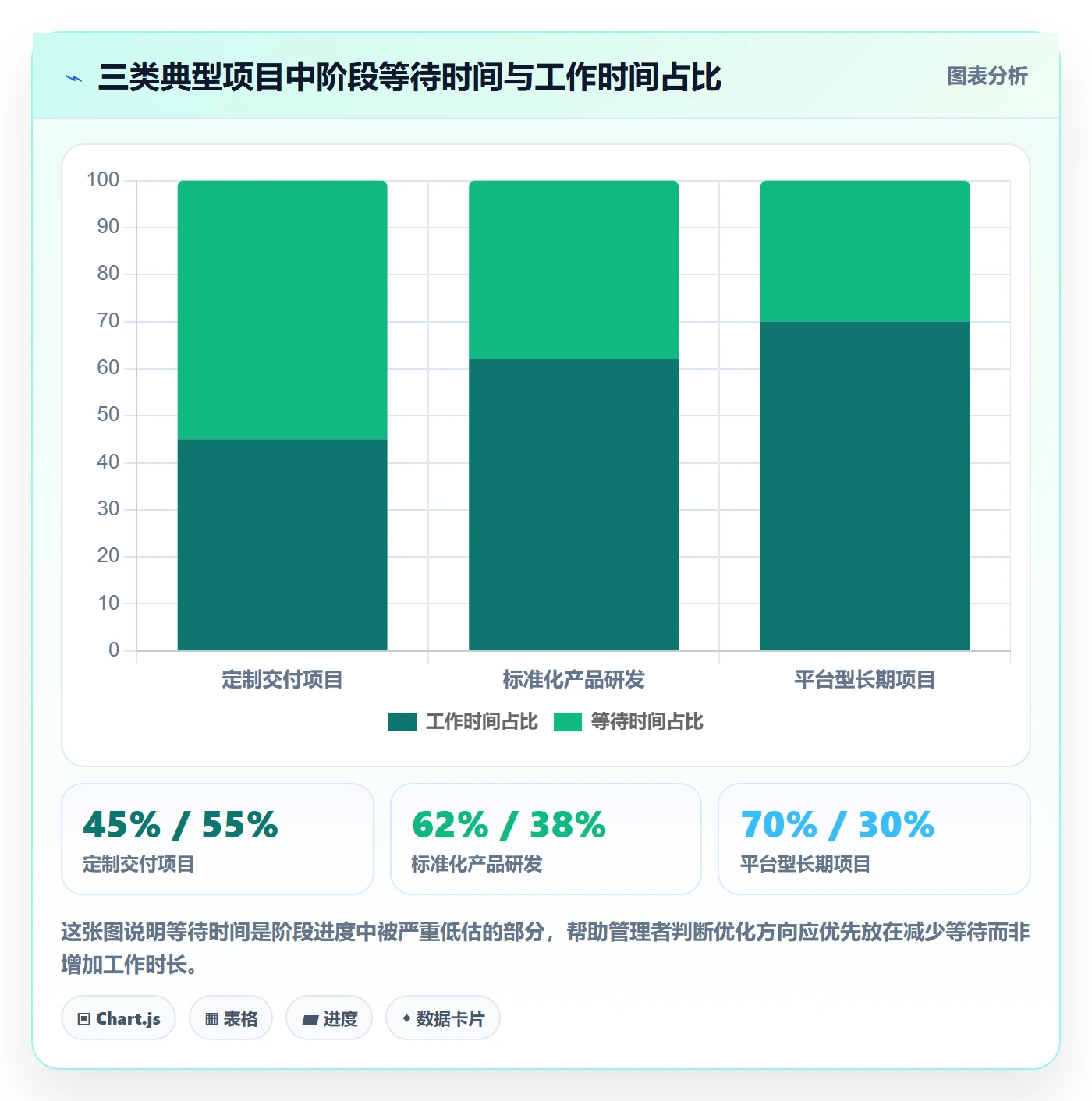 阶段进度管理方法大全:企业管理者进度管理流程优化落地清单