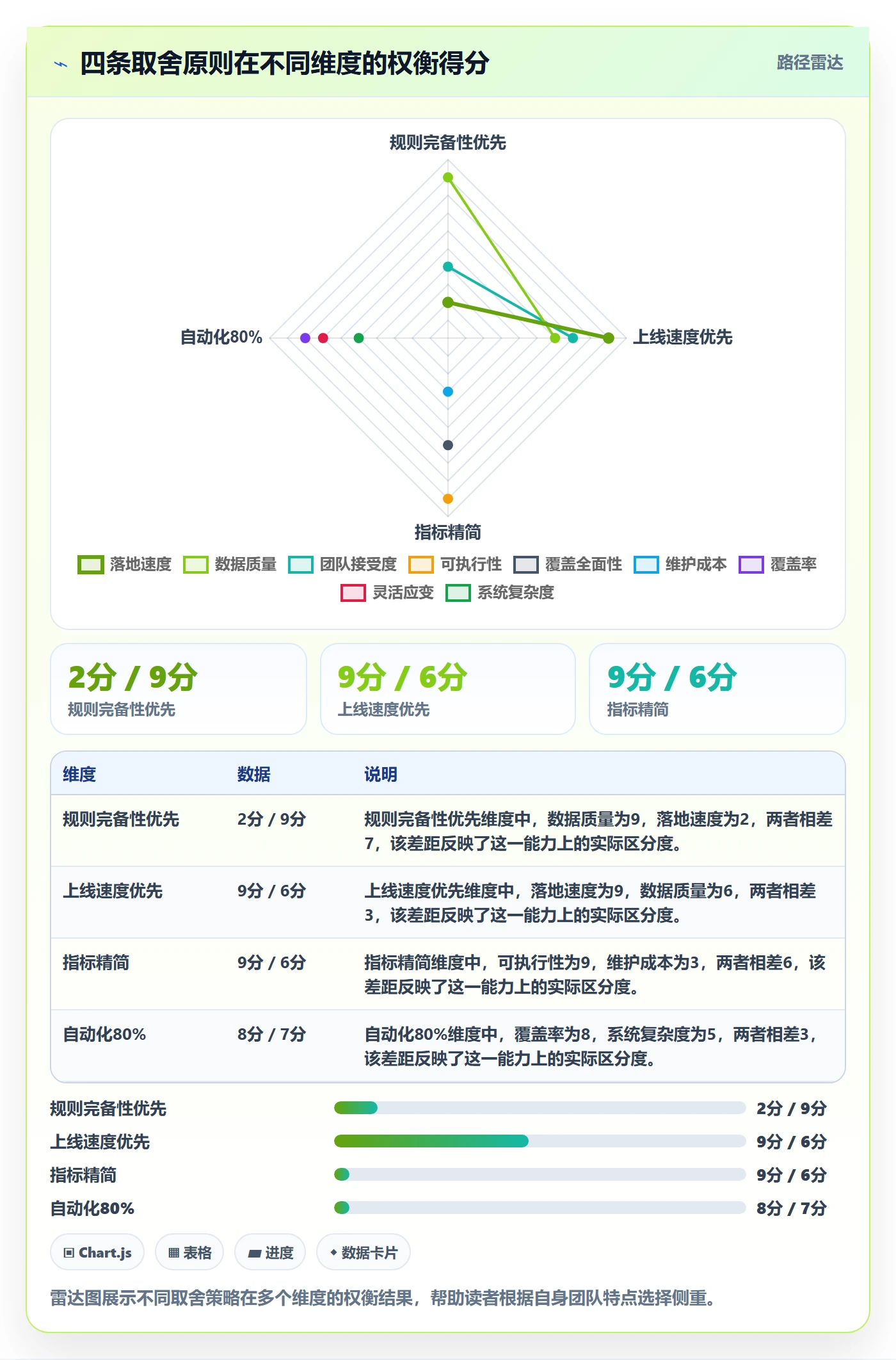 催办流程与规范:项目经理任务提醒数据分析关键指标