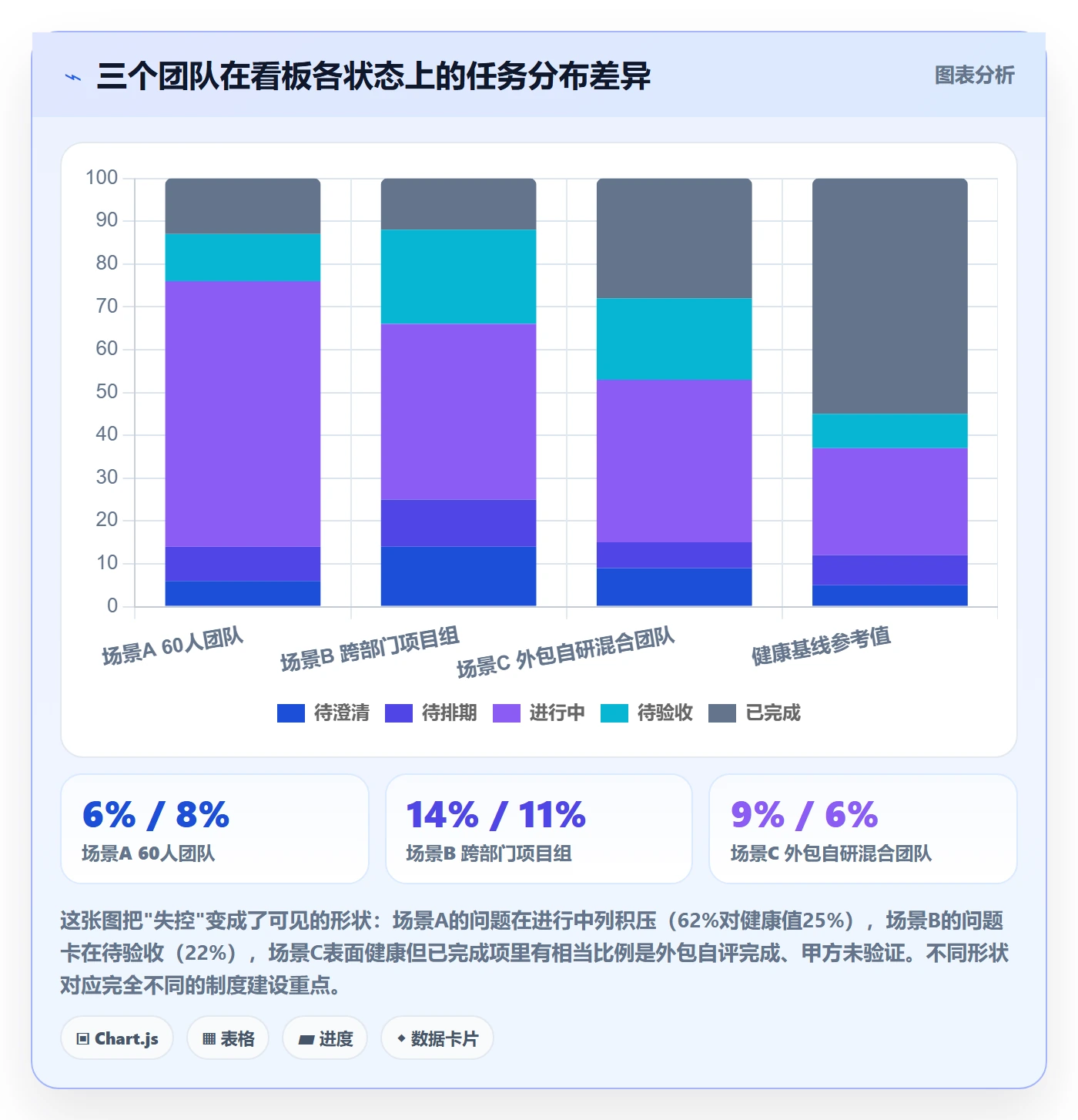 任务拆分管理指南:项目经理如何做好任务管理,制度设计全流程