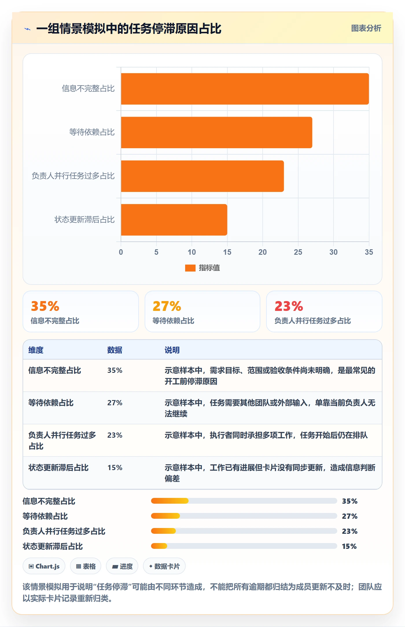 拖拽实操方法:产品经理提升看板效率的落地方案方法与模板
