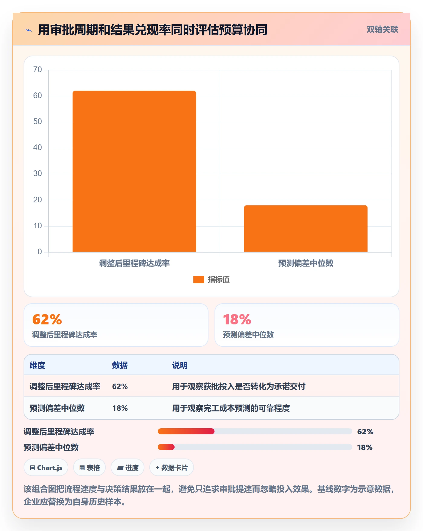 预算调整最佳实践：PMO预算管理协同管理，常见问题