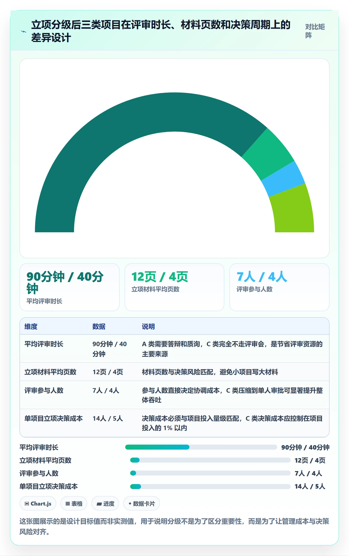立项流程与规范:PMO项目立项最佳实践关键指标