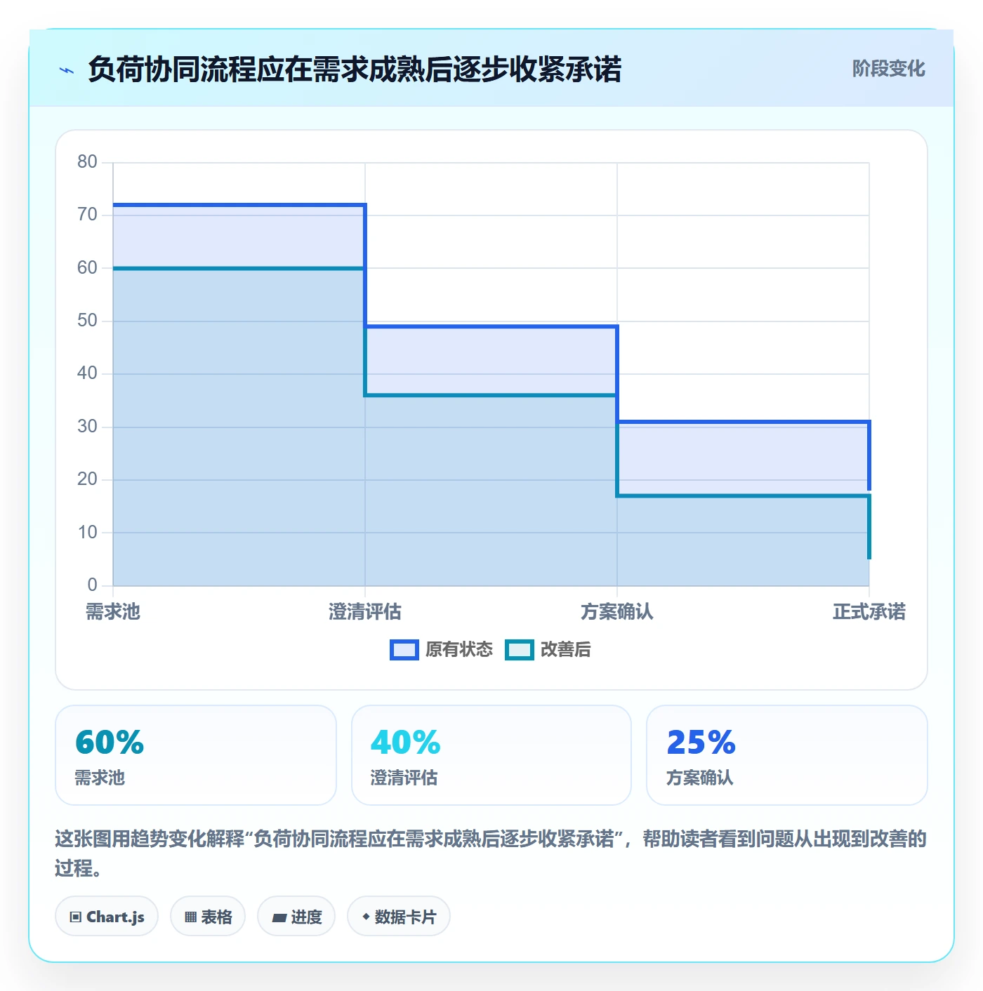 负荷流程与规范：跨部门团队资源负载协同管理关键指标