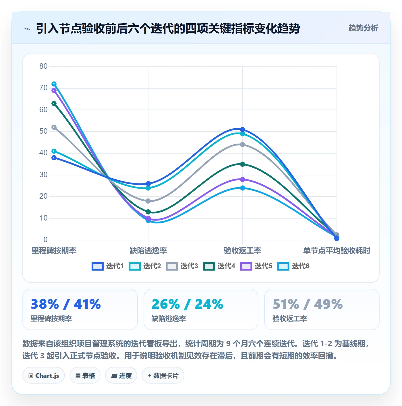 节点验收流程与规范:产品经理里程碑落地方案关键指标
