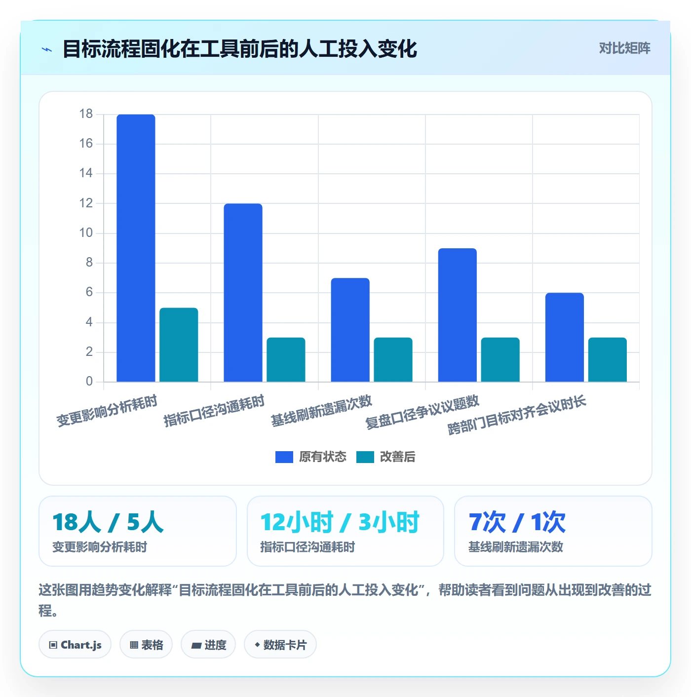 项目目标流程与规范:项目经理项目目标最佳实践关键指标