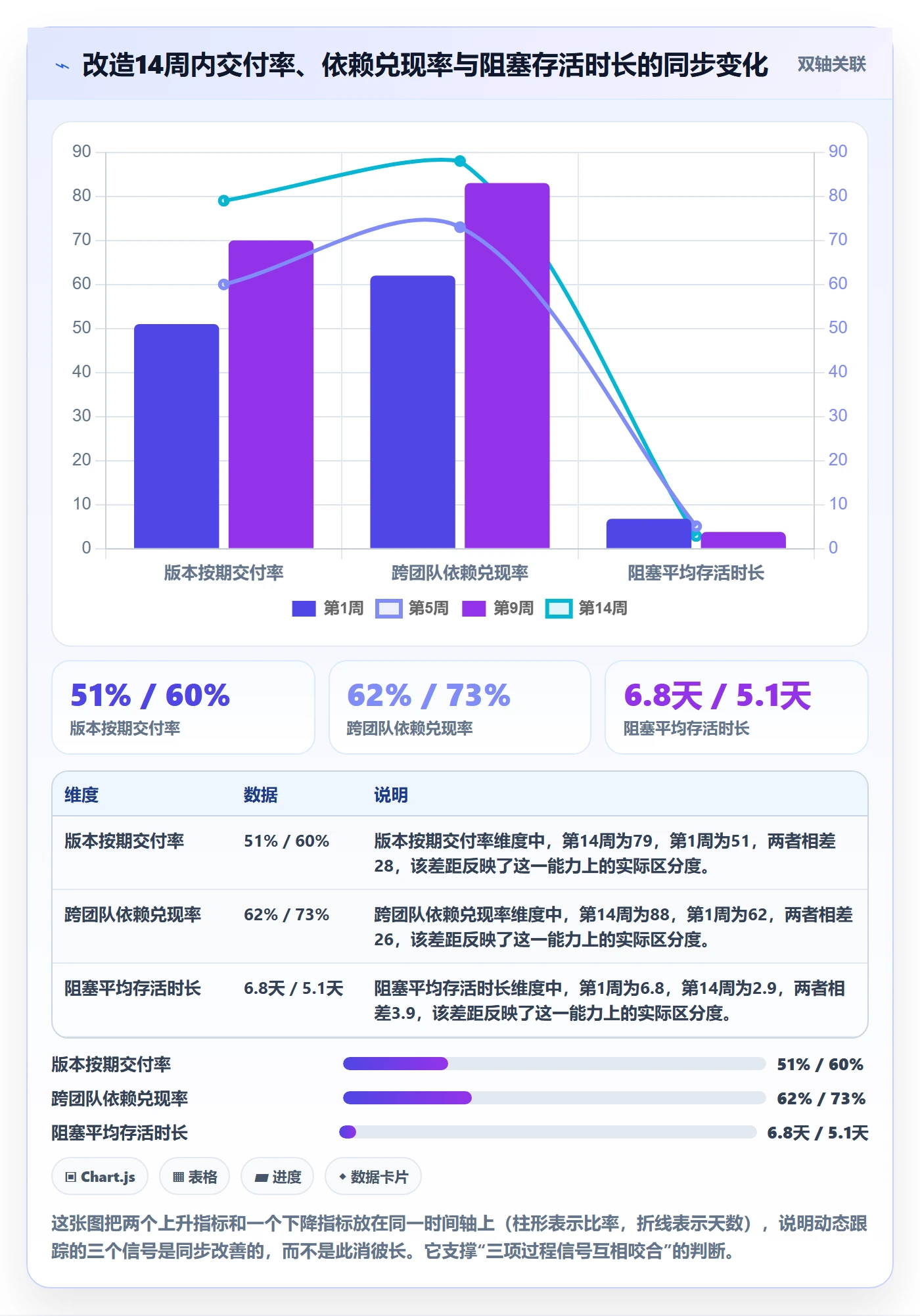 动态管理指南:研发团队如何做好进度跟踪,协同管理全流程
