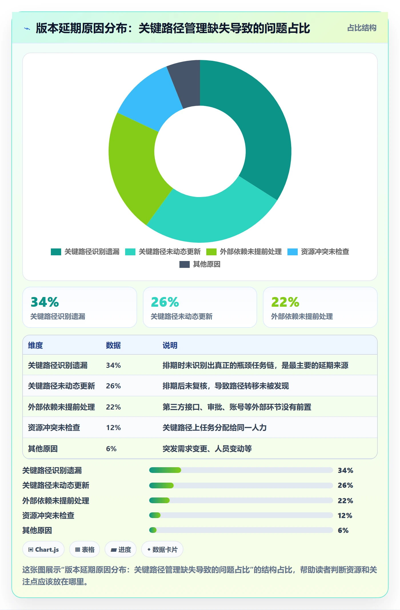 关键路径管理指南:产品经理如何做好任务依赖,效率提升全流程